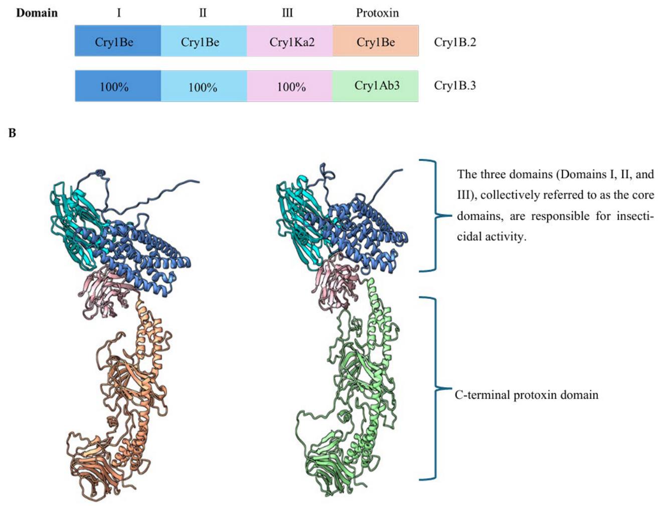 Preprints 231411 g006