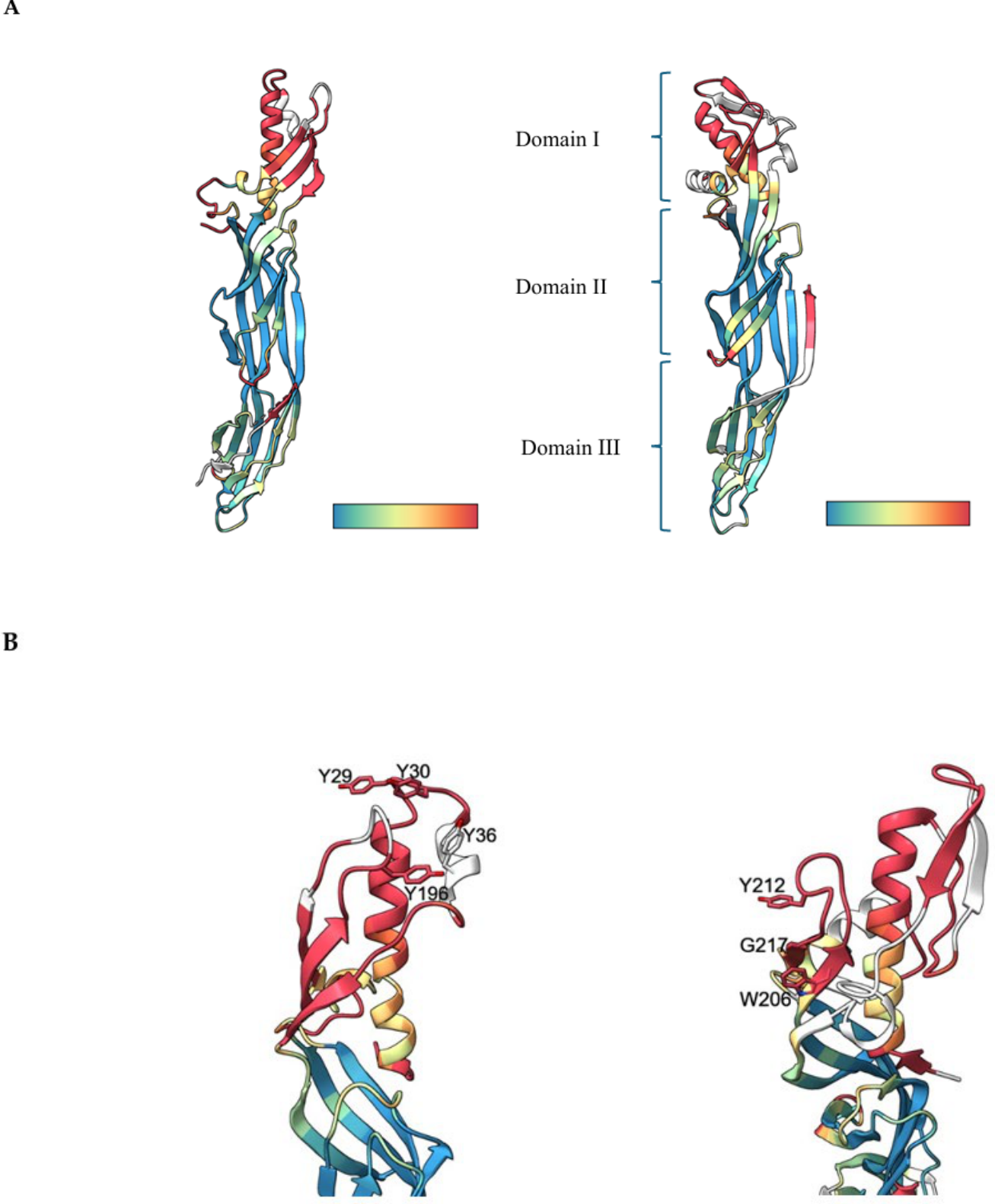 Preprints 231411 g007