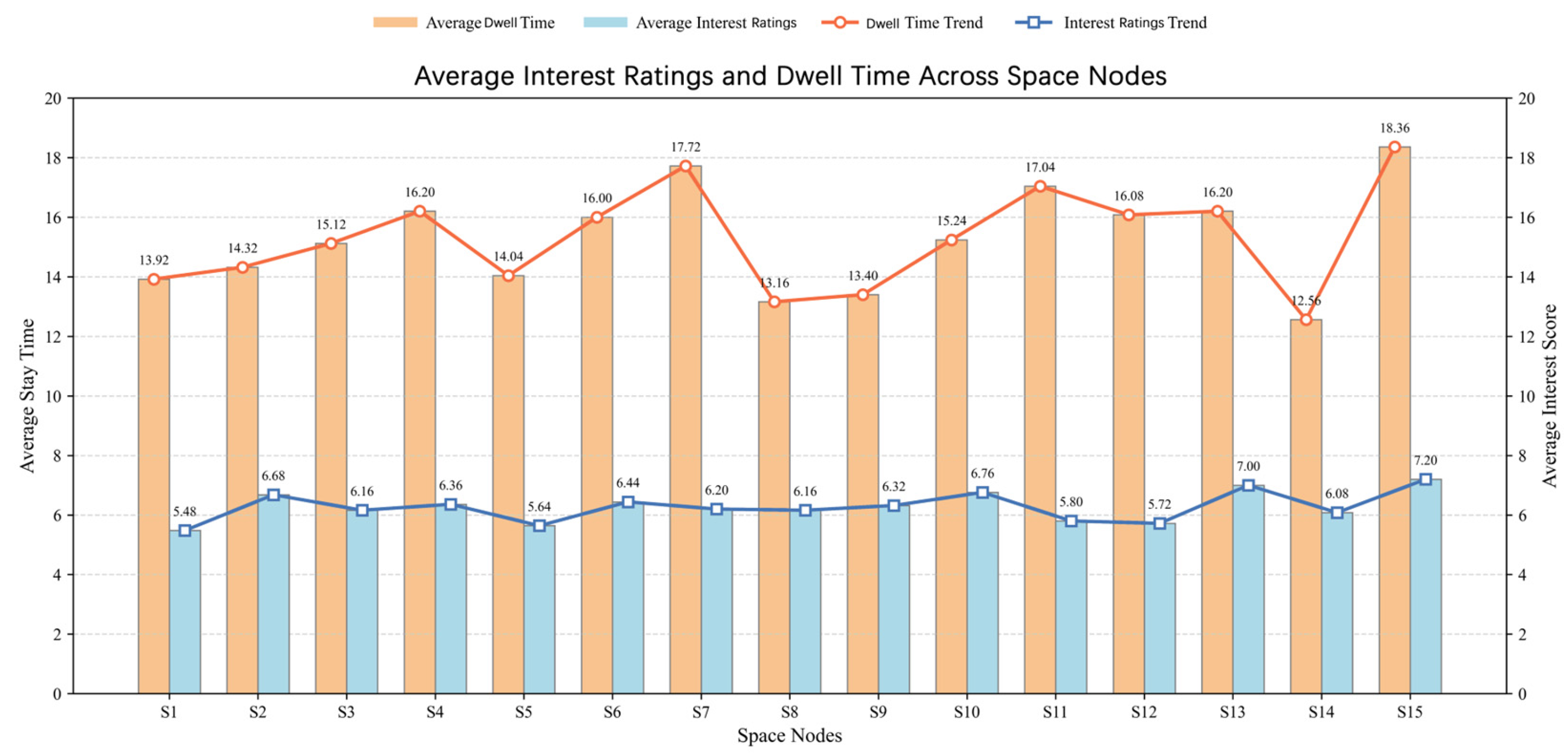 Preprints 171550 g003
