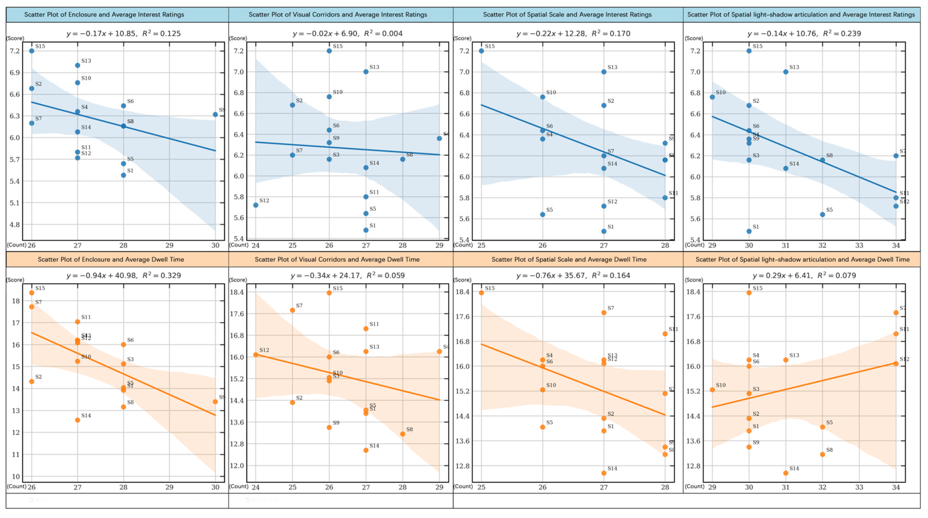 Preprints 171550 g005
