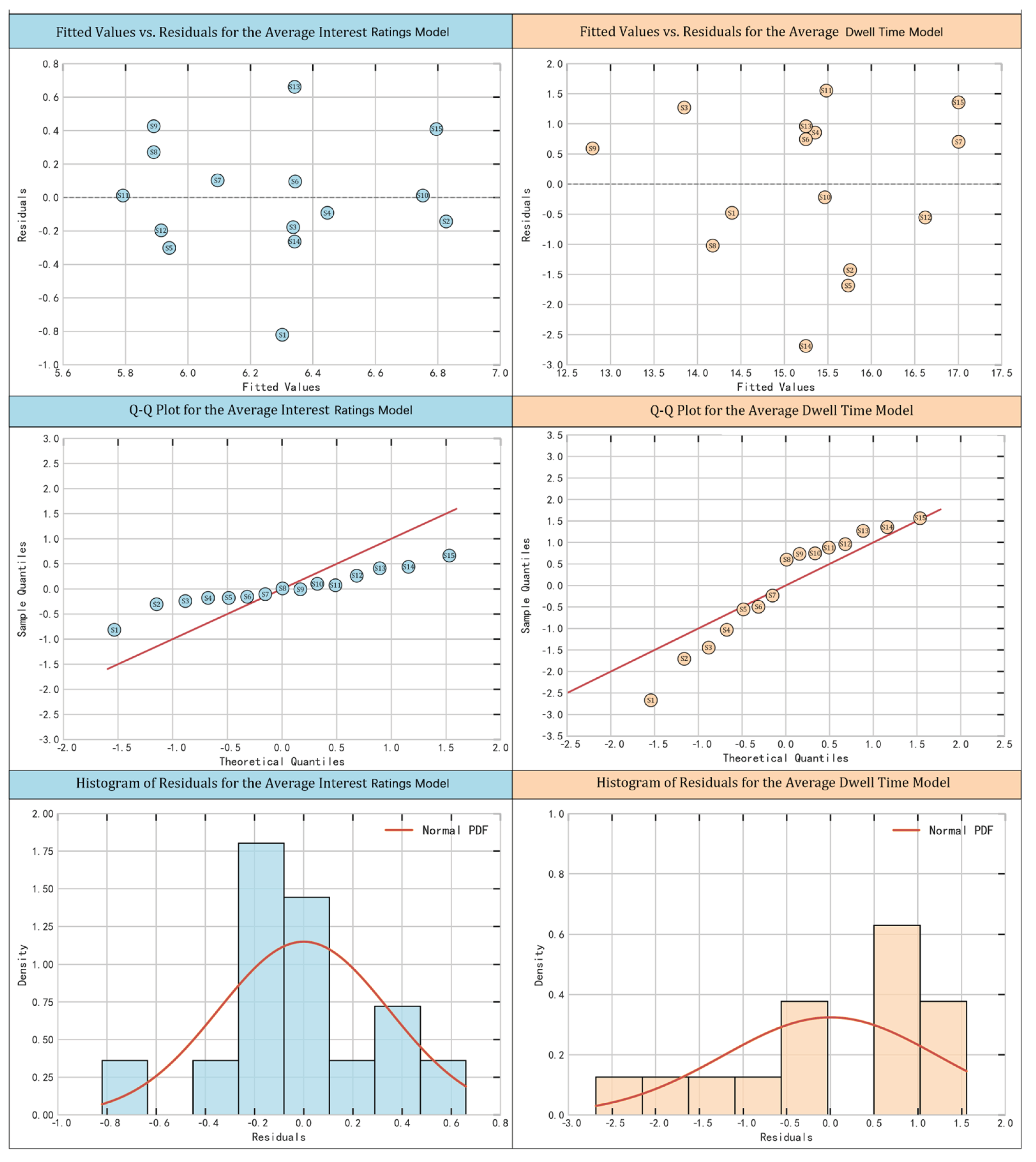 Preprints 171550 g006