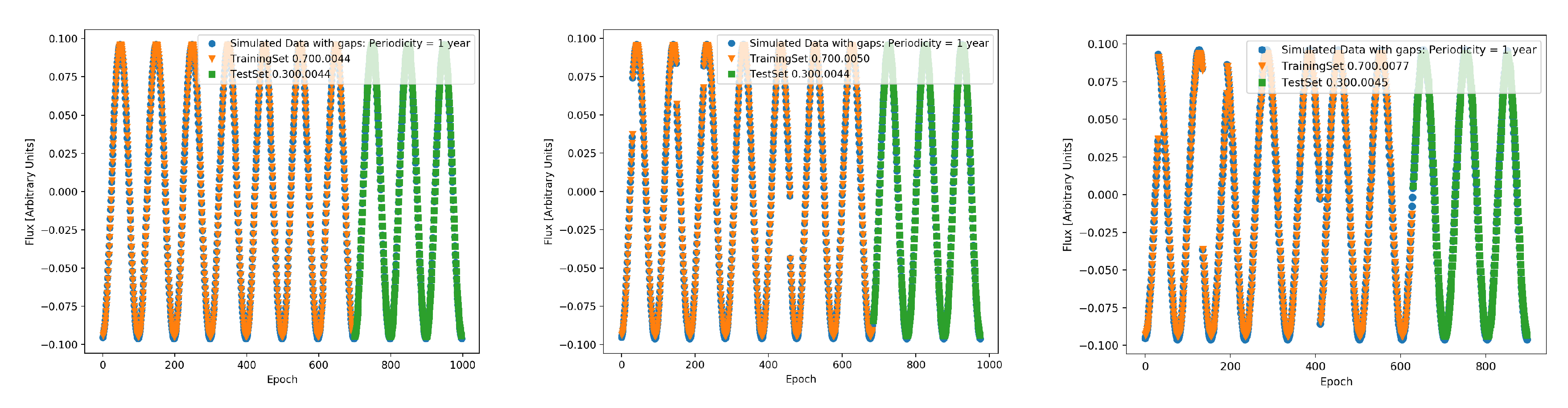 Preprints 83784 g004