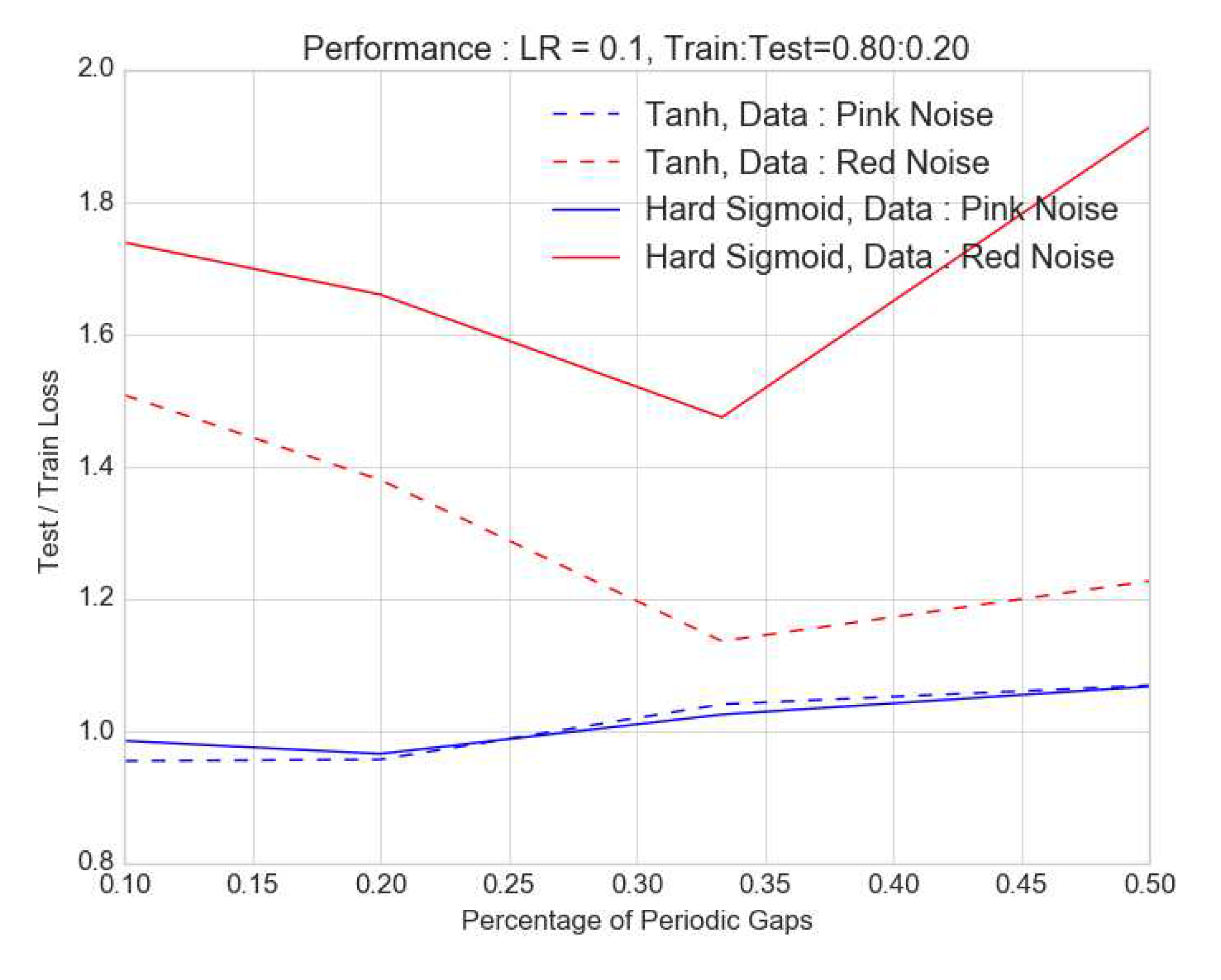 Preprints 83784 g006