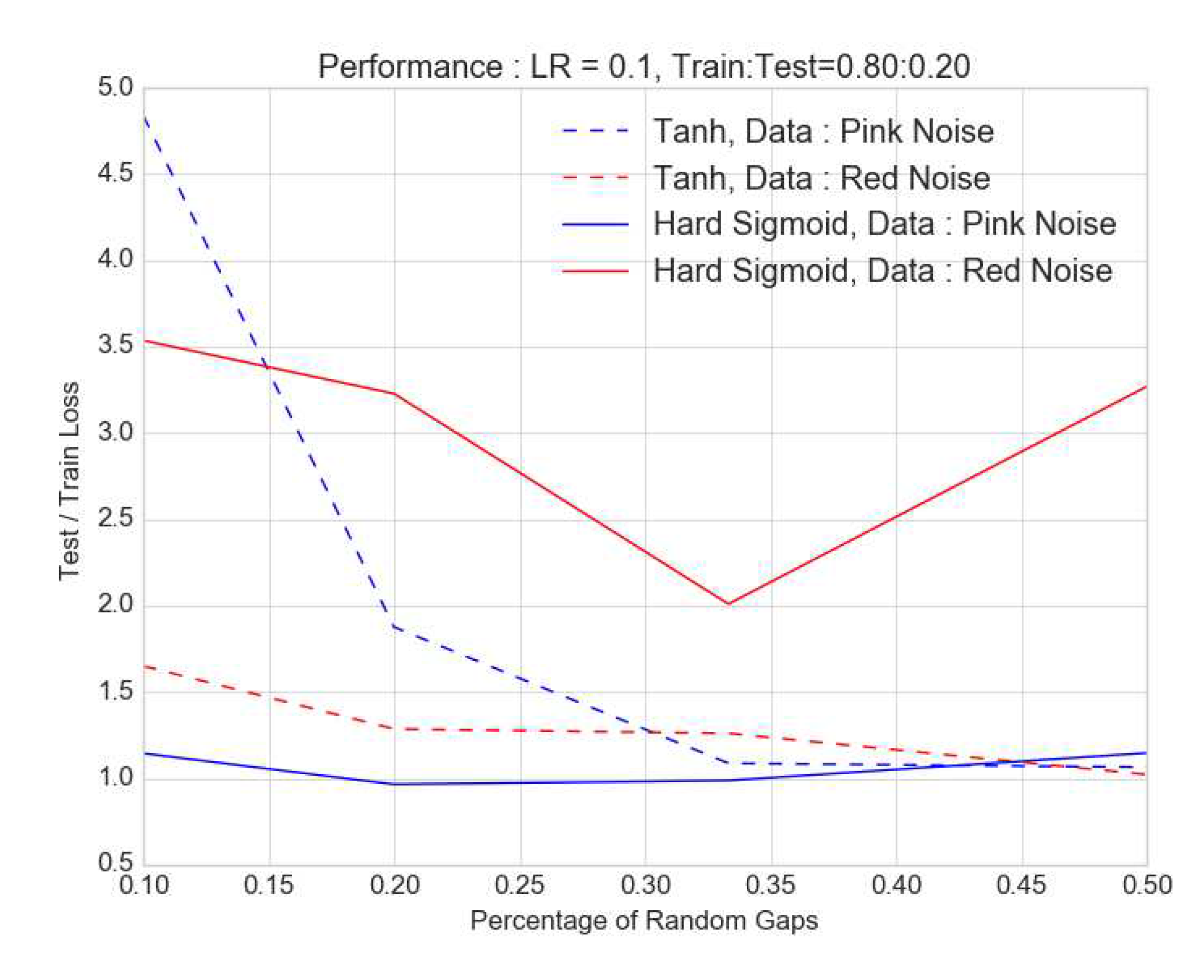 Preprints 83784 g007