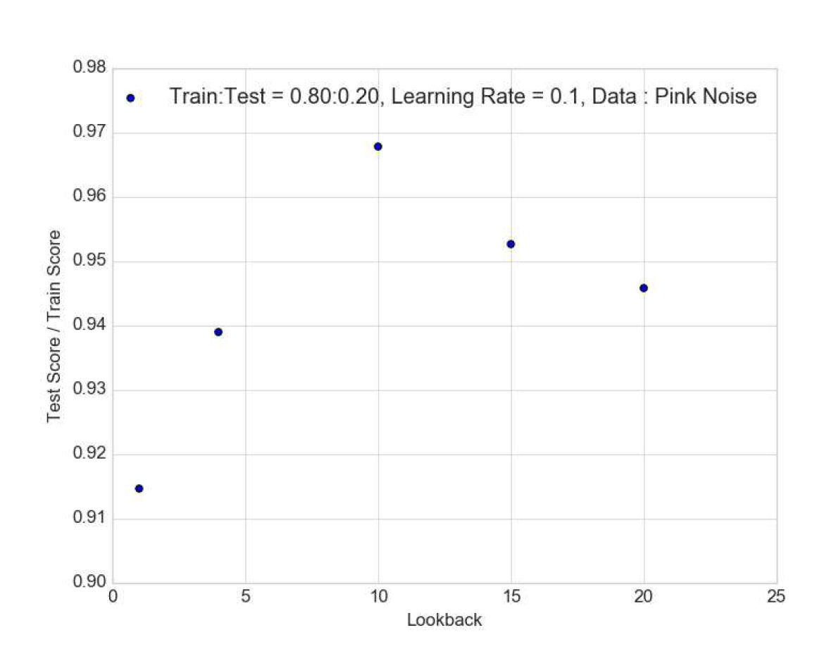 Preprints 83784 g009