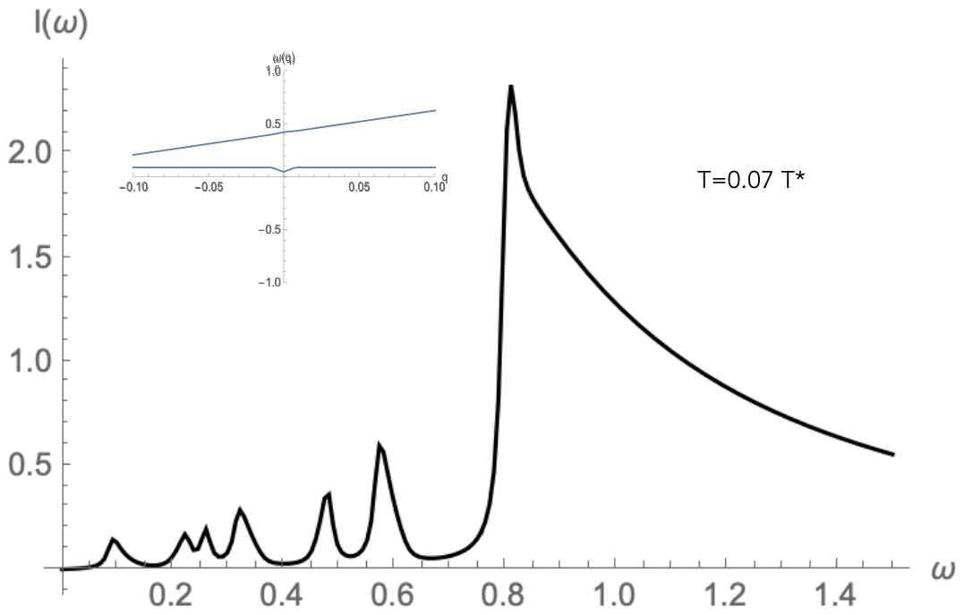 Preprints 235065 g010