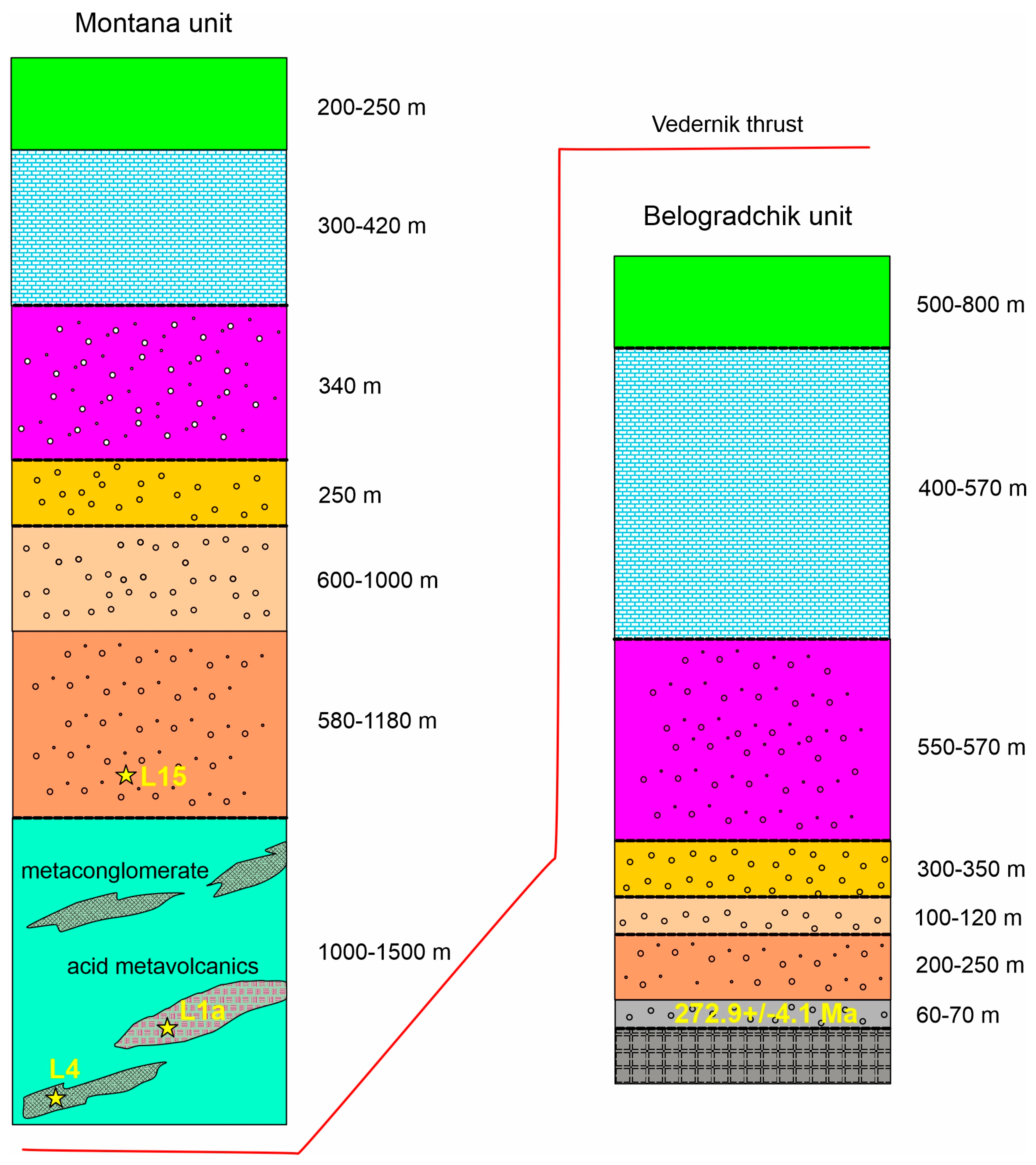 Preprints 151987 g003