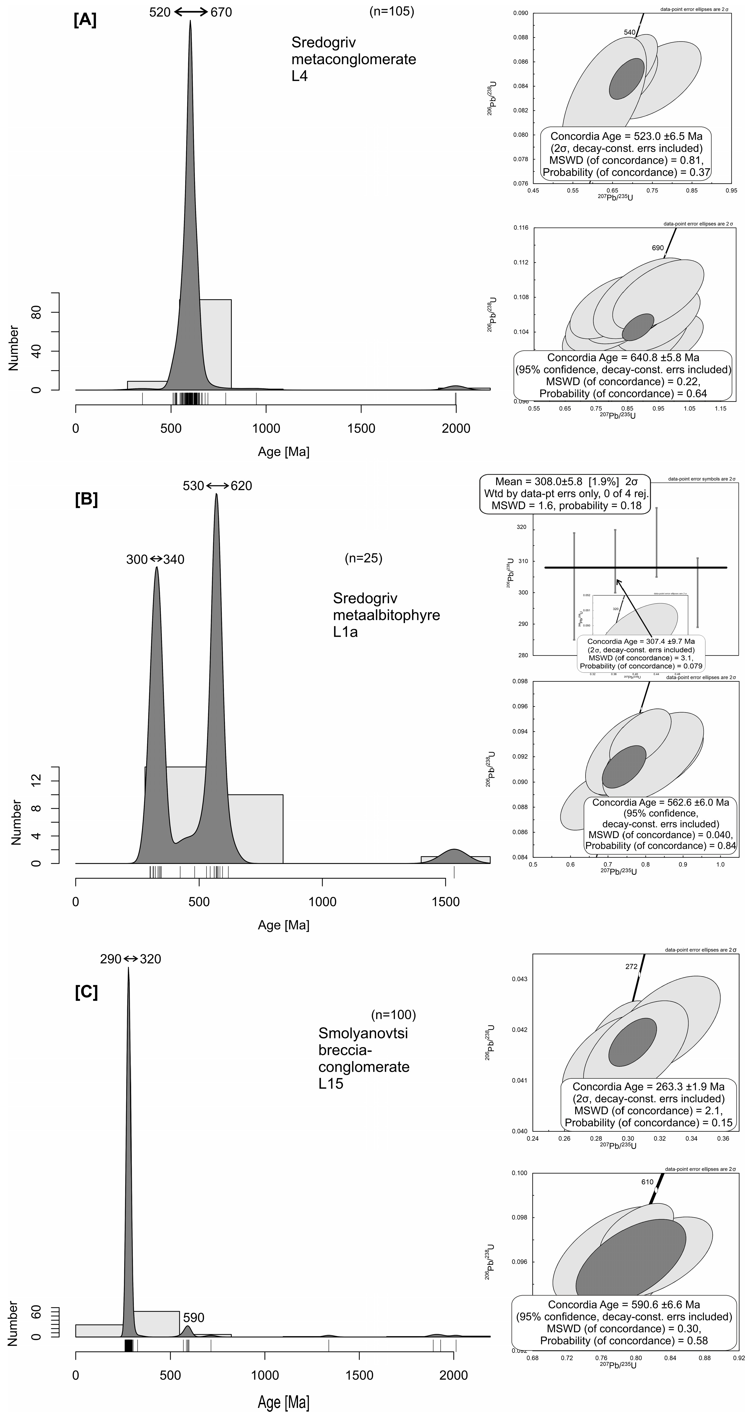 Preprints 151987 g006