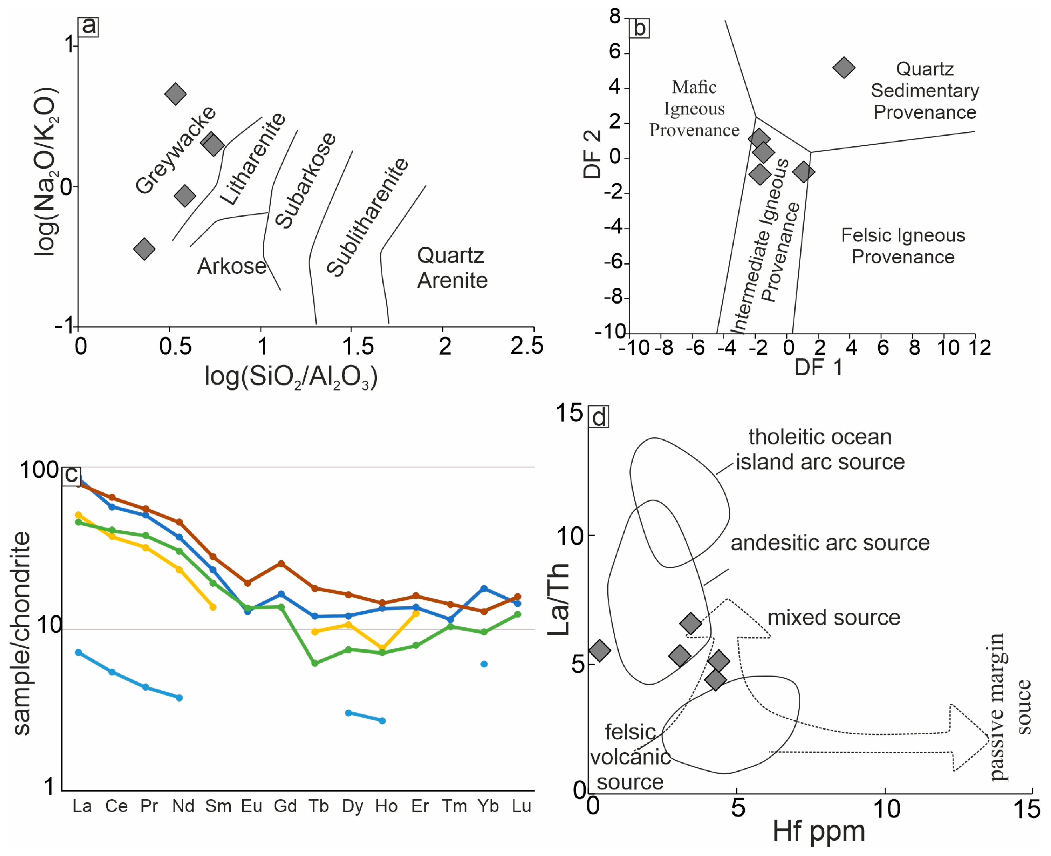Preprints 151987 g007