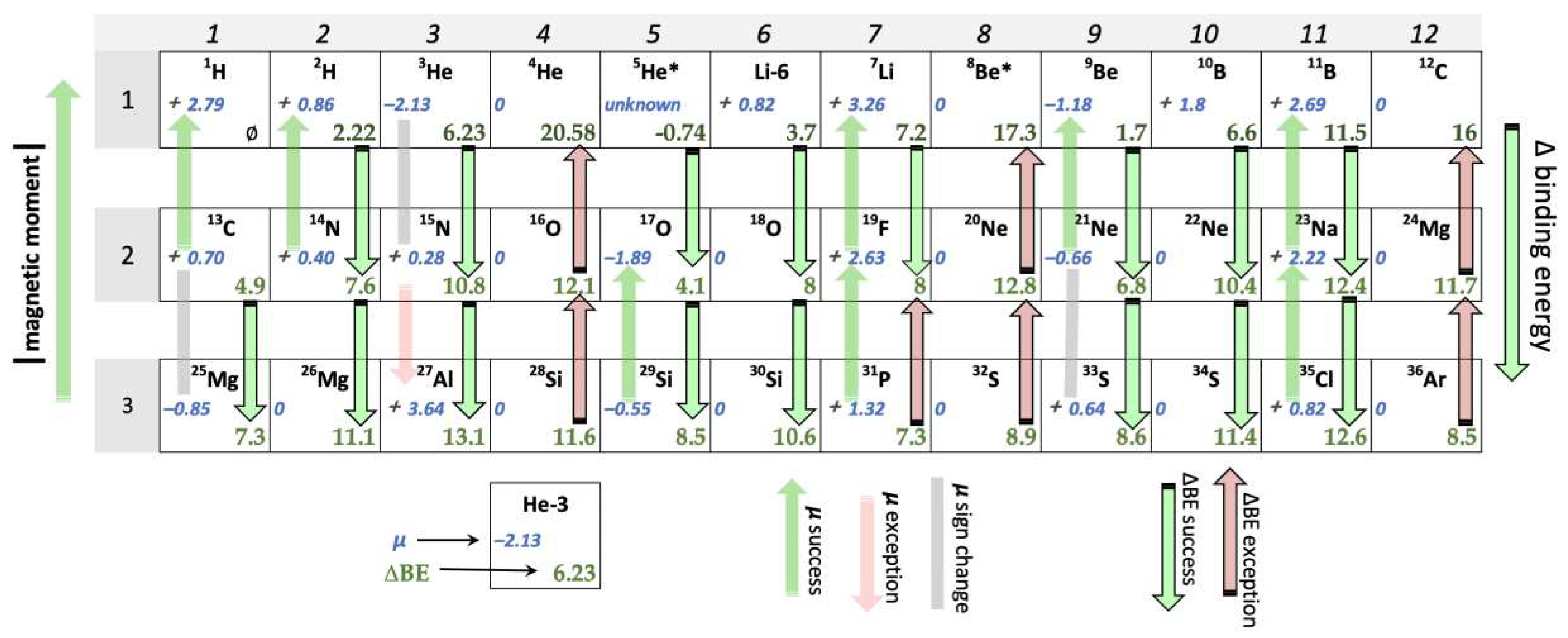 Preprints 84870 g002