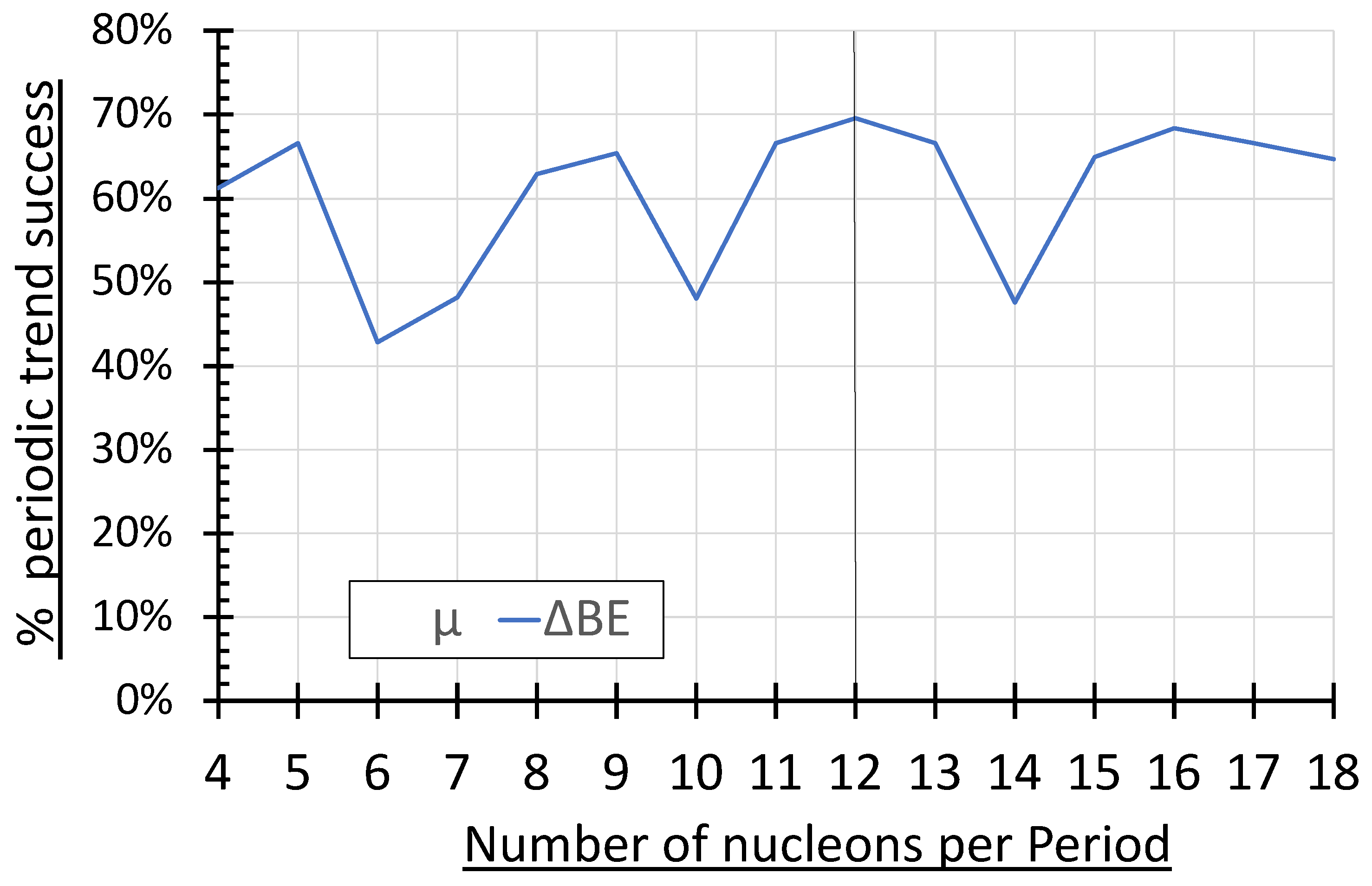 Preprints 84870 g003