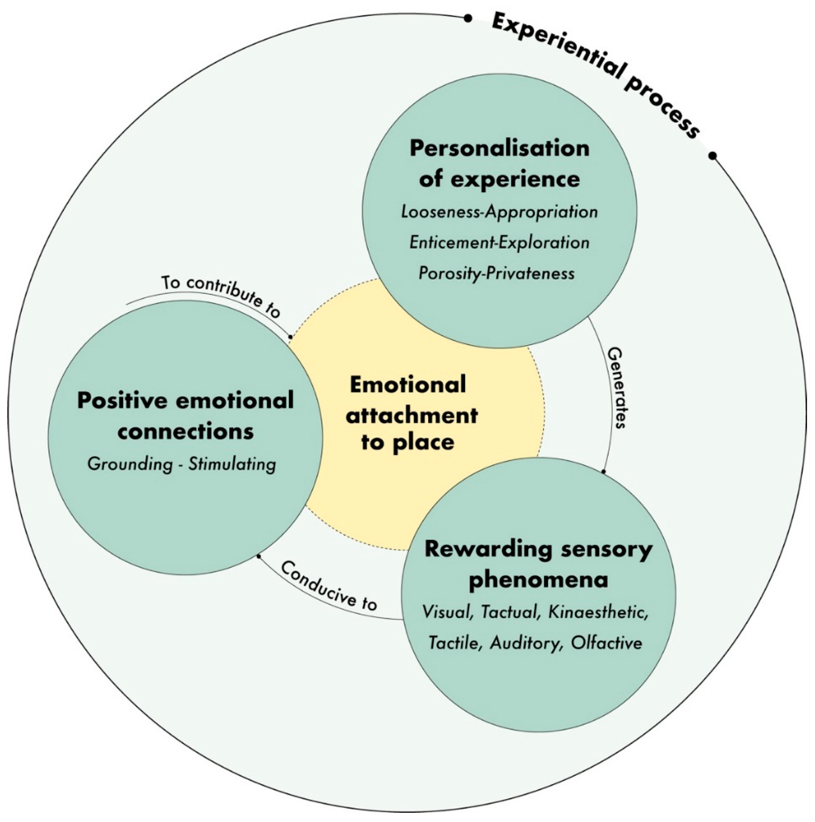 Preprints 174312 g001