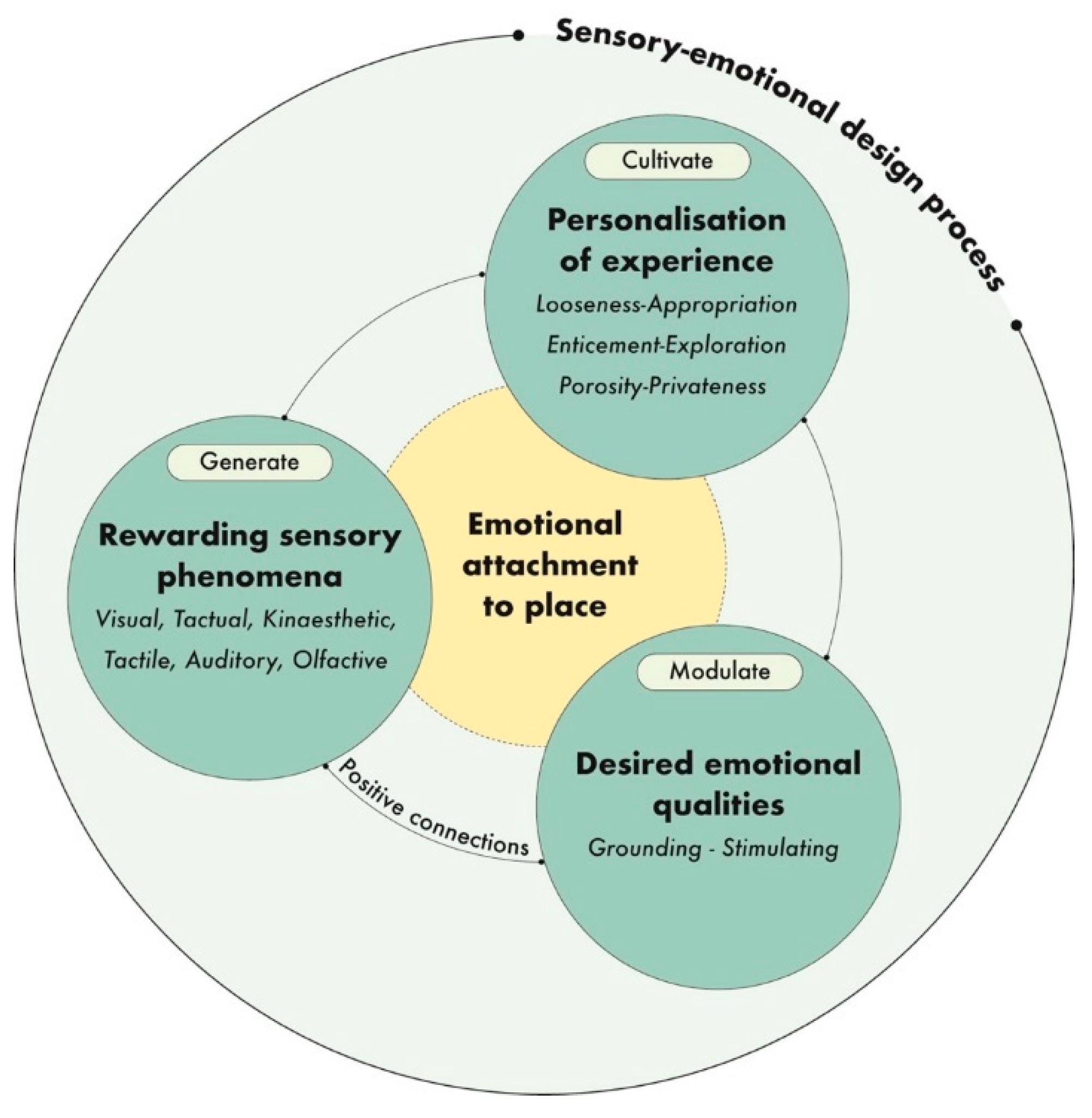 Preprints 174312 g002