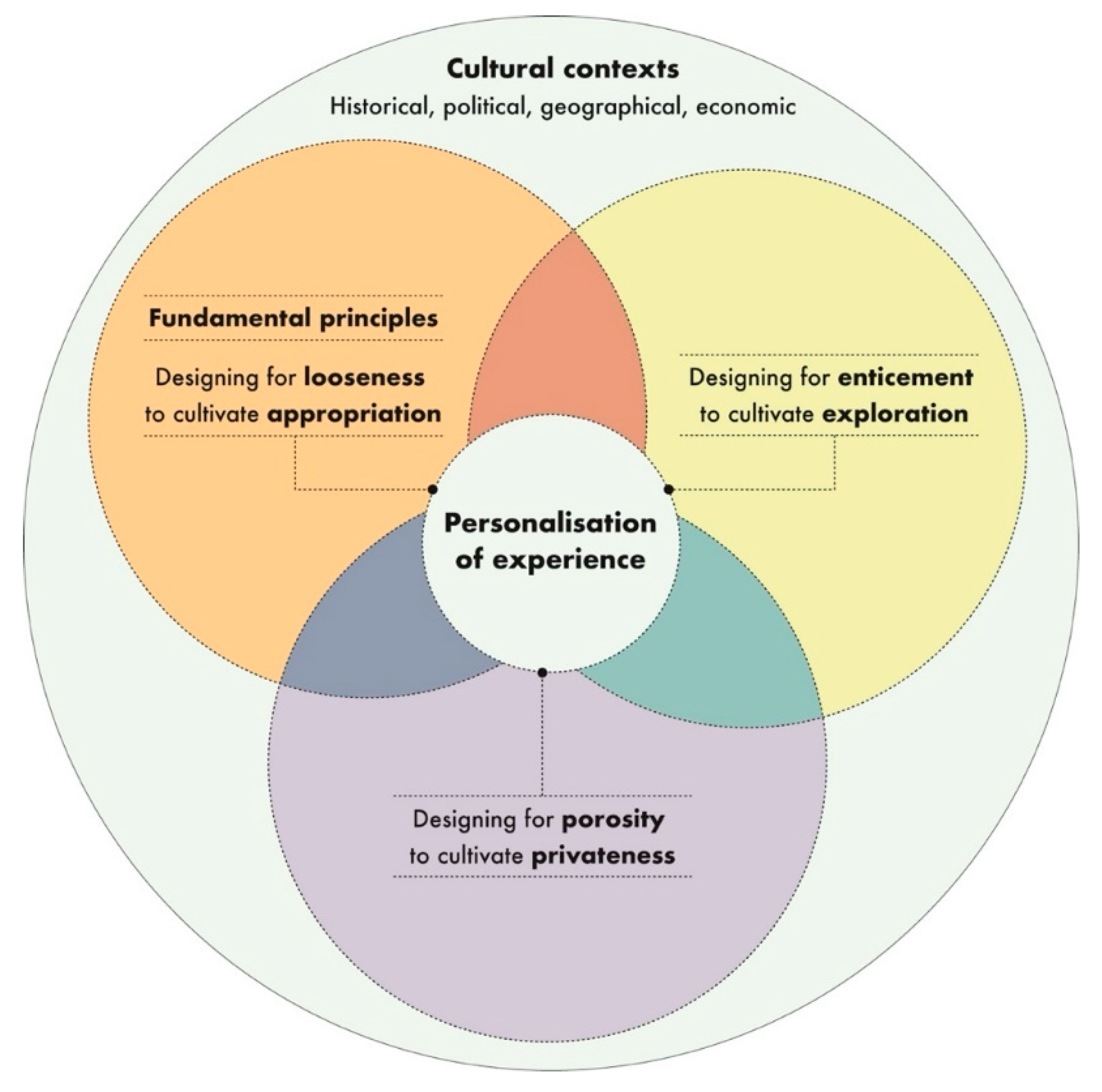 Preprints 174312 g003