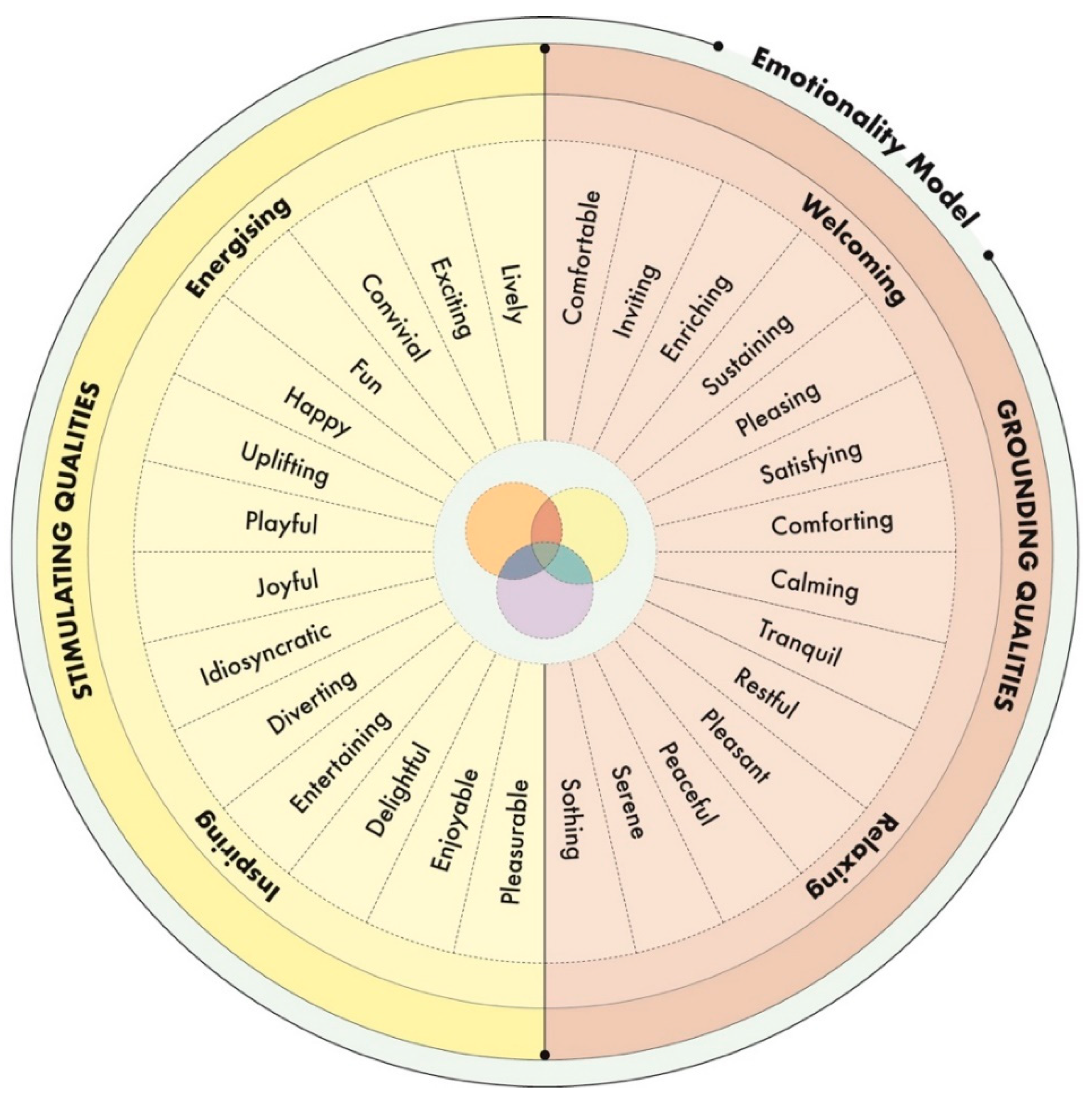 Preprints 174312 g004