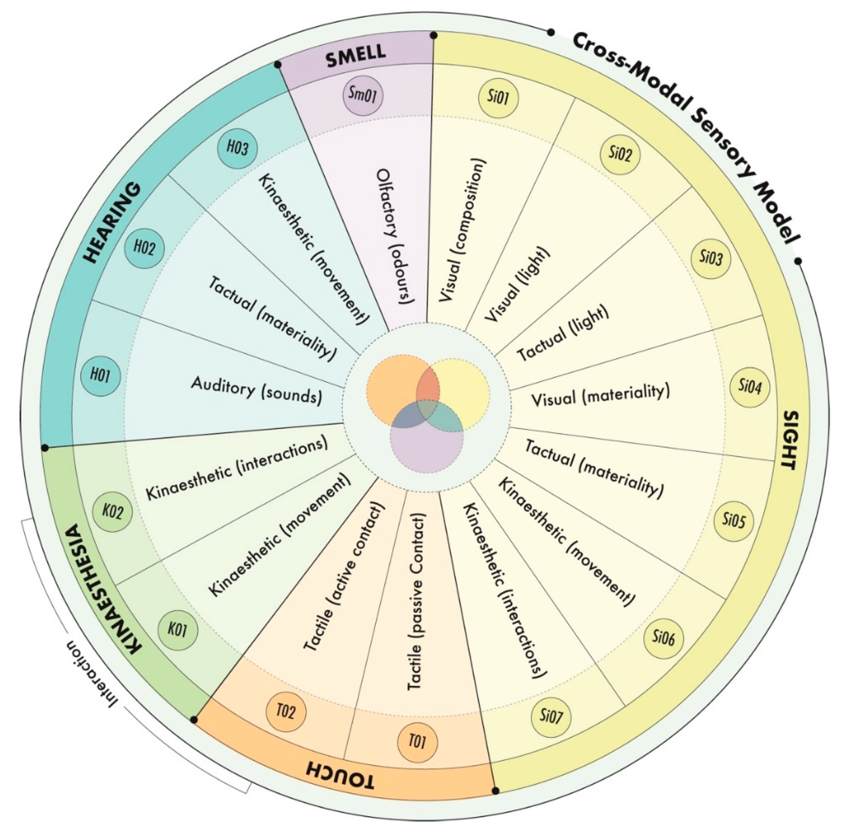 Preprints 174312 g005