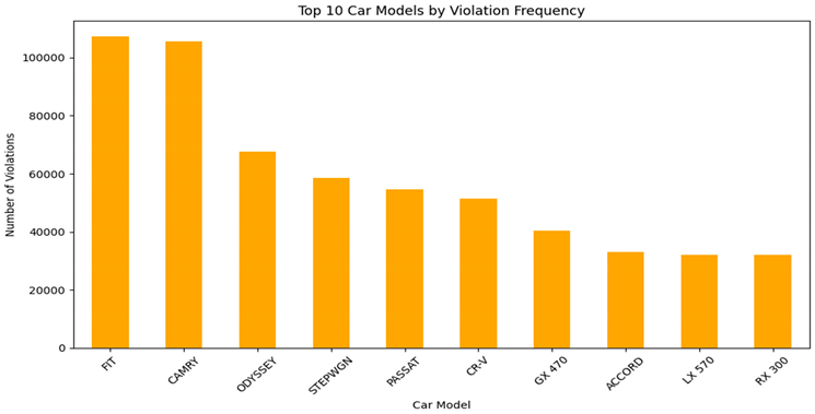 Preprints 143745 i006