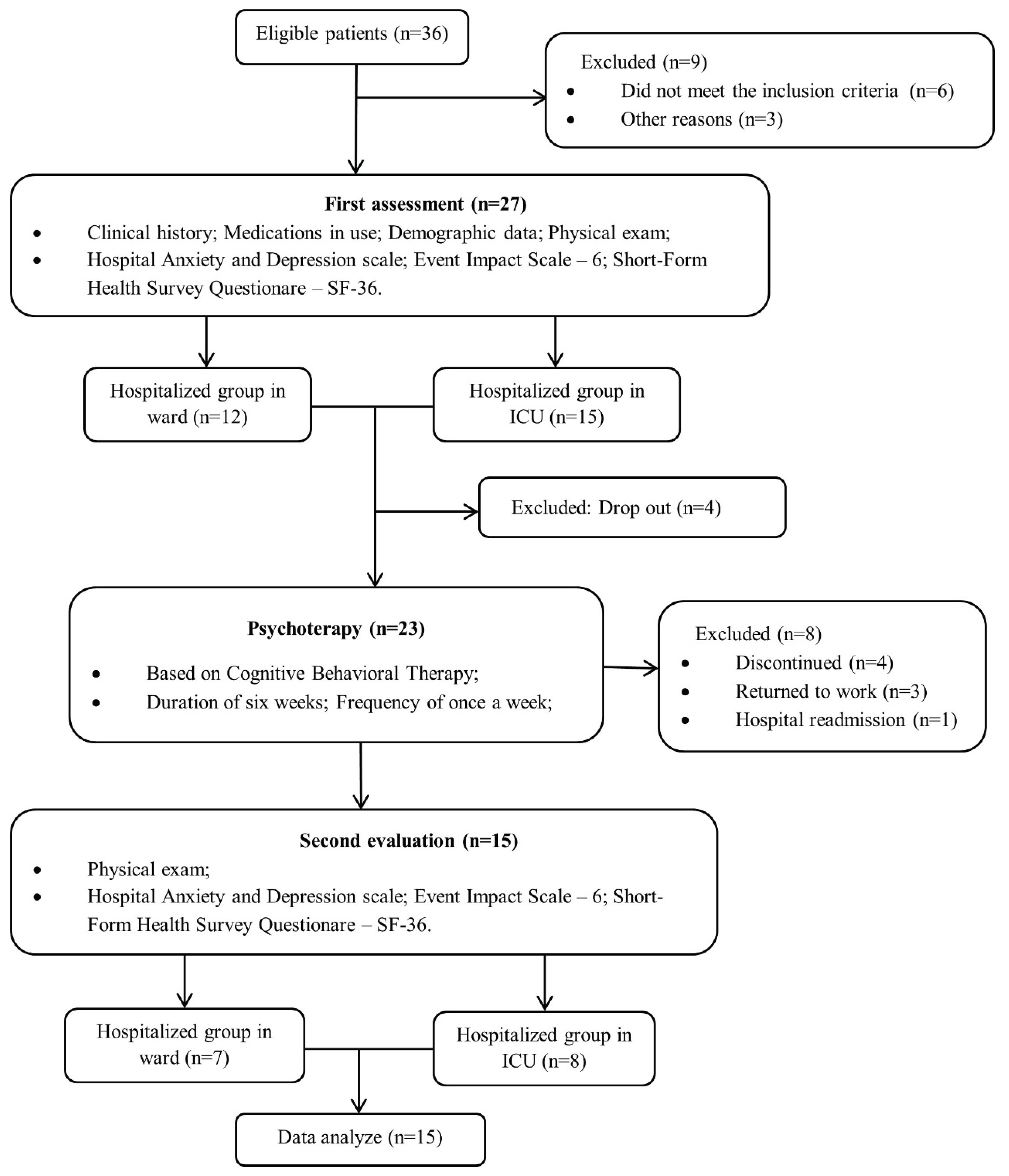 Preprints 174223 g001