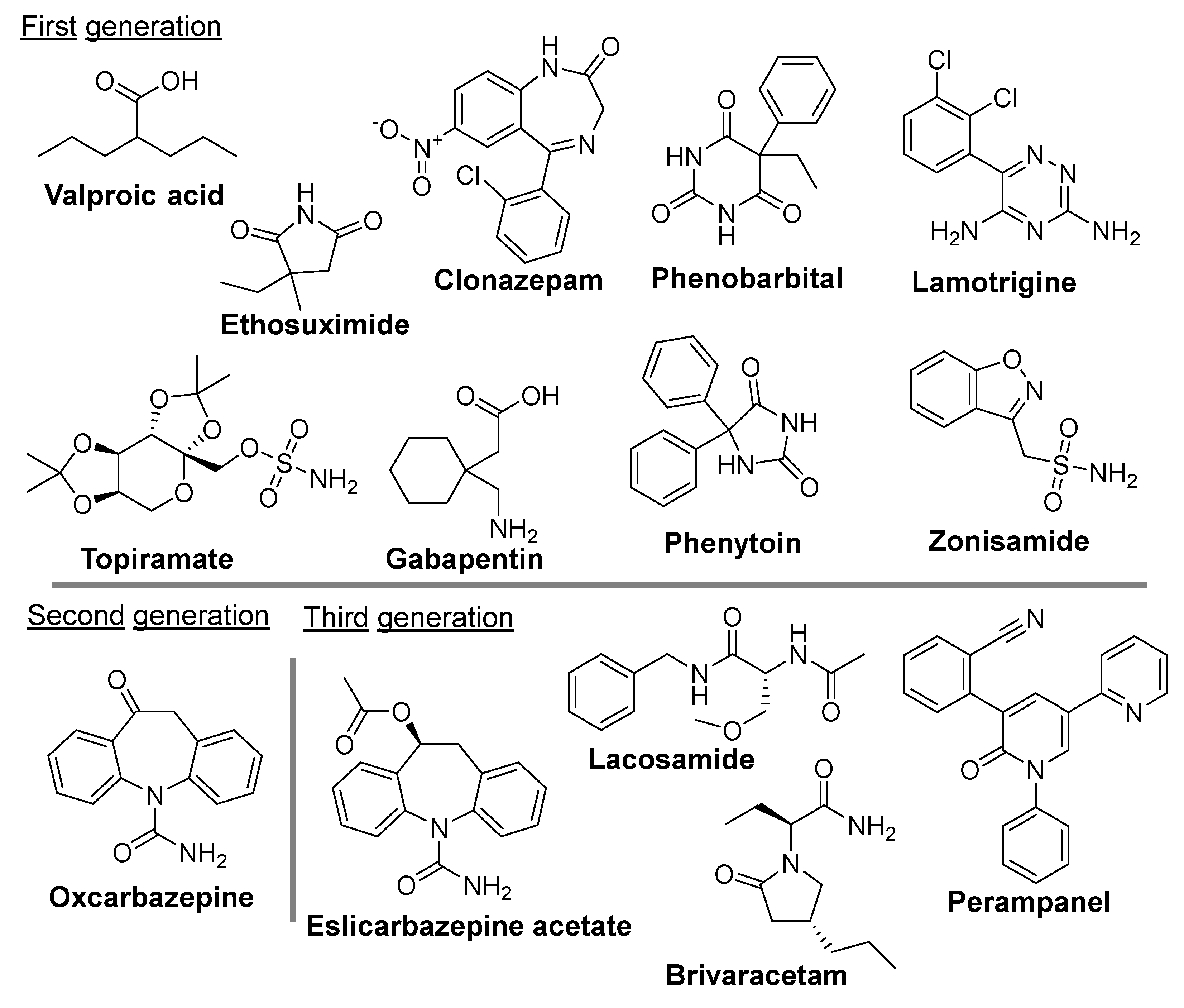 Preprints 105924 g002