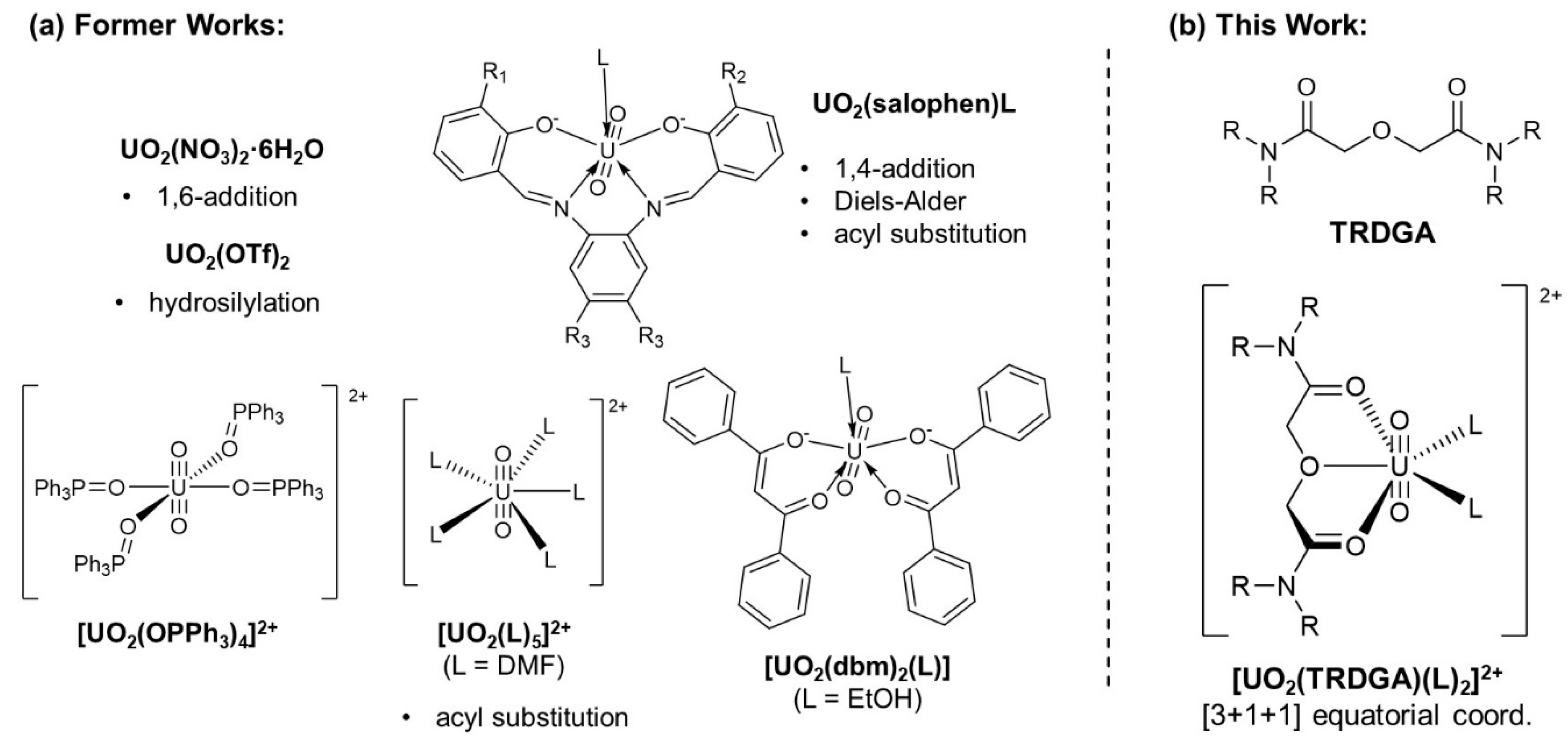 Preprints 141004 g001