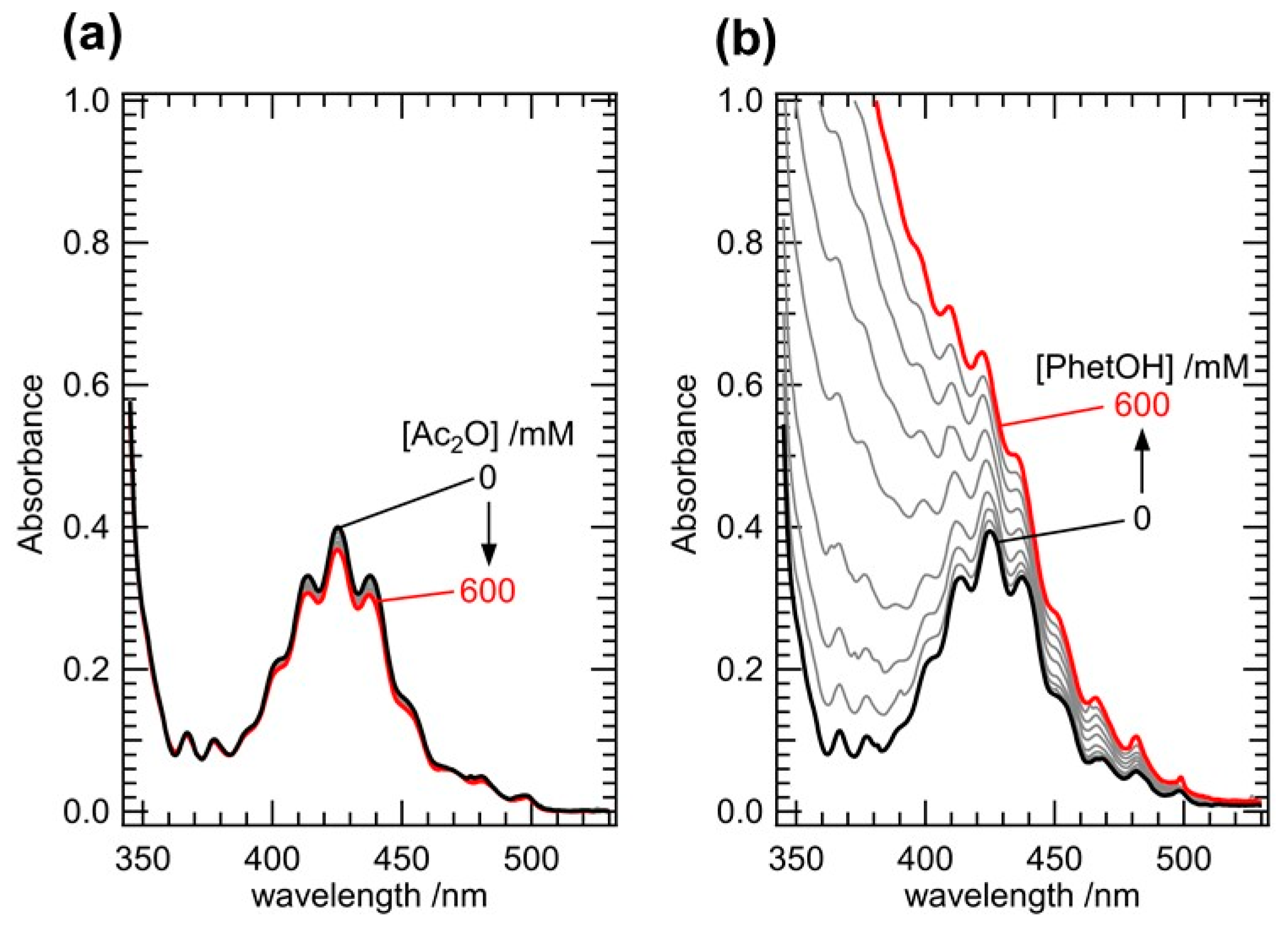 Preprints 141004 g004