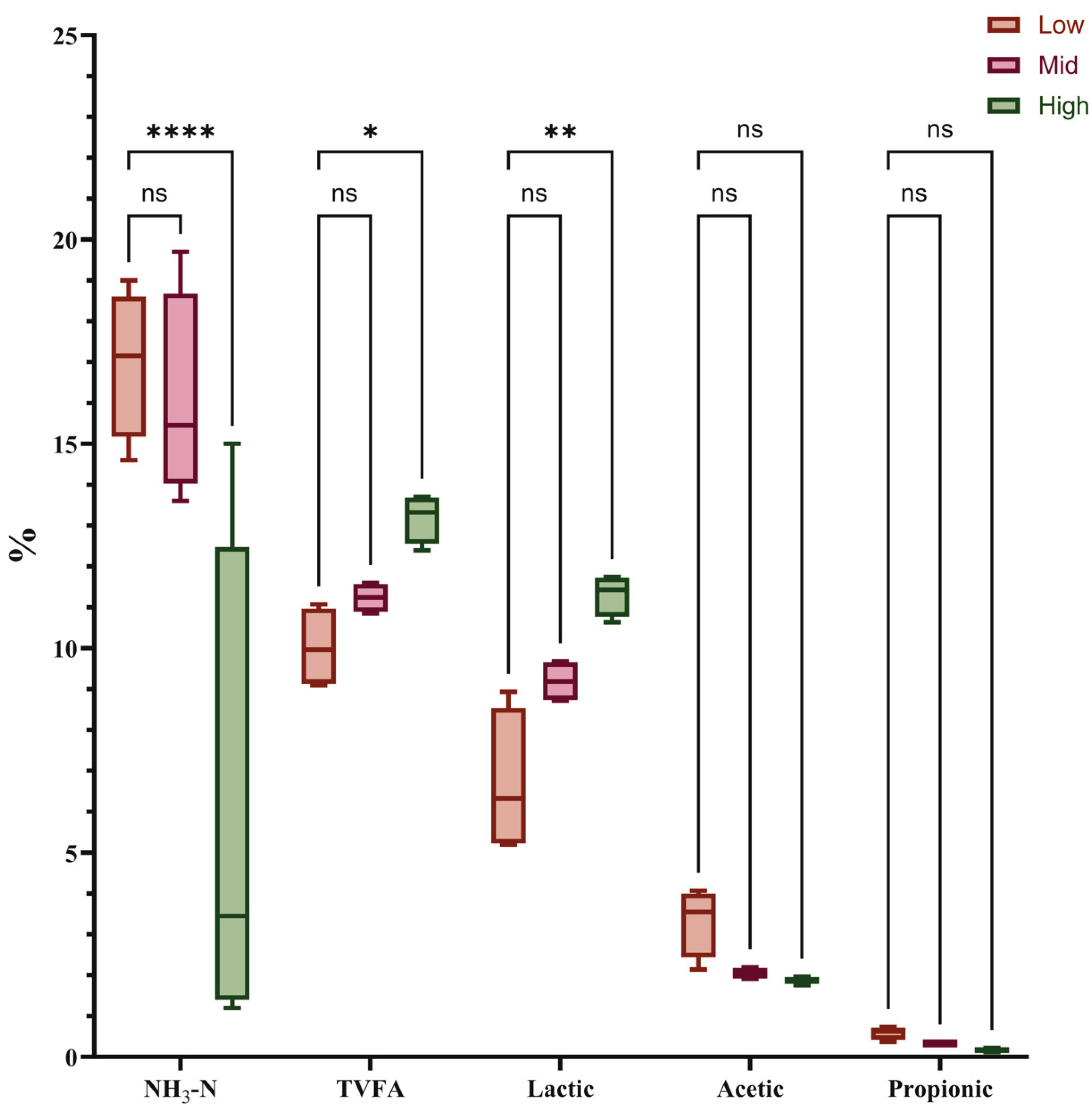 Preprints 191485 g002