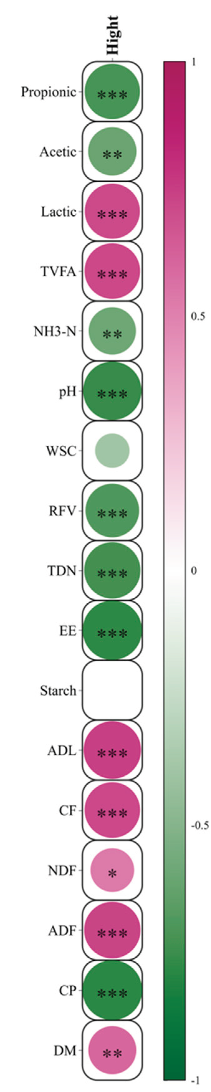 Preprints 191485 g003
