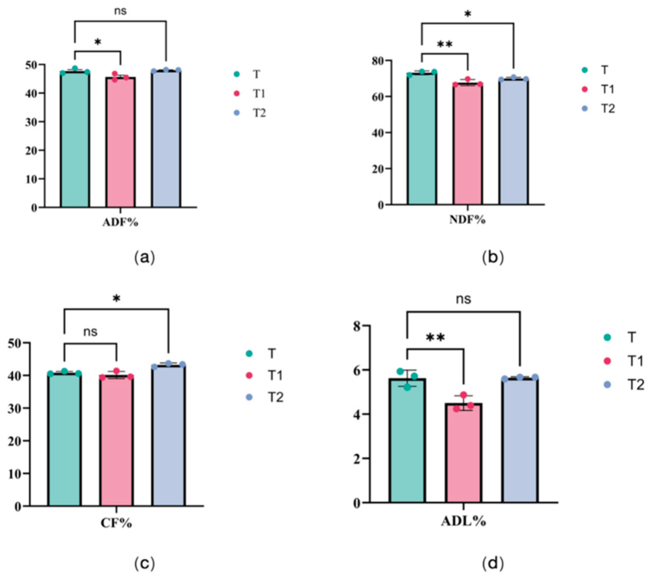 Preprints 191485 g004