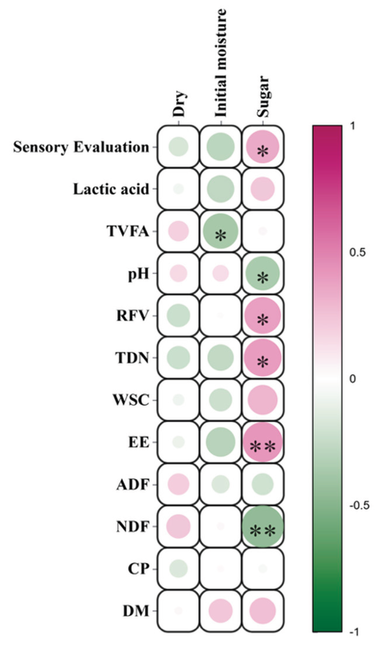Preprints 191485 g005
