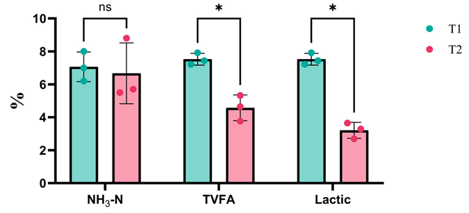 Preprints 191485 i001