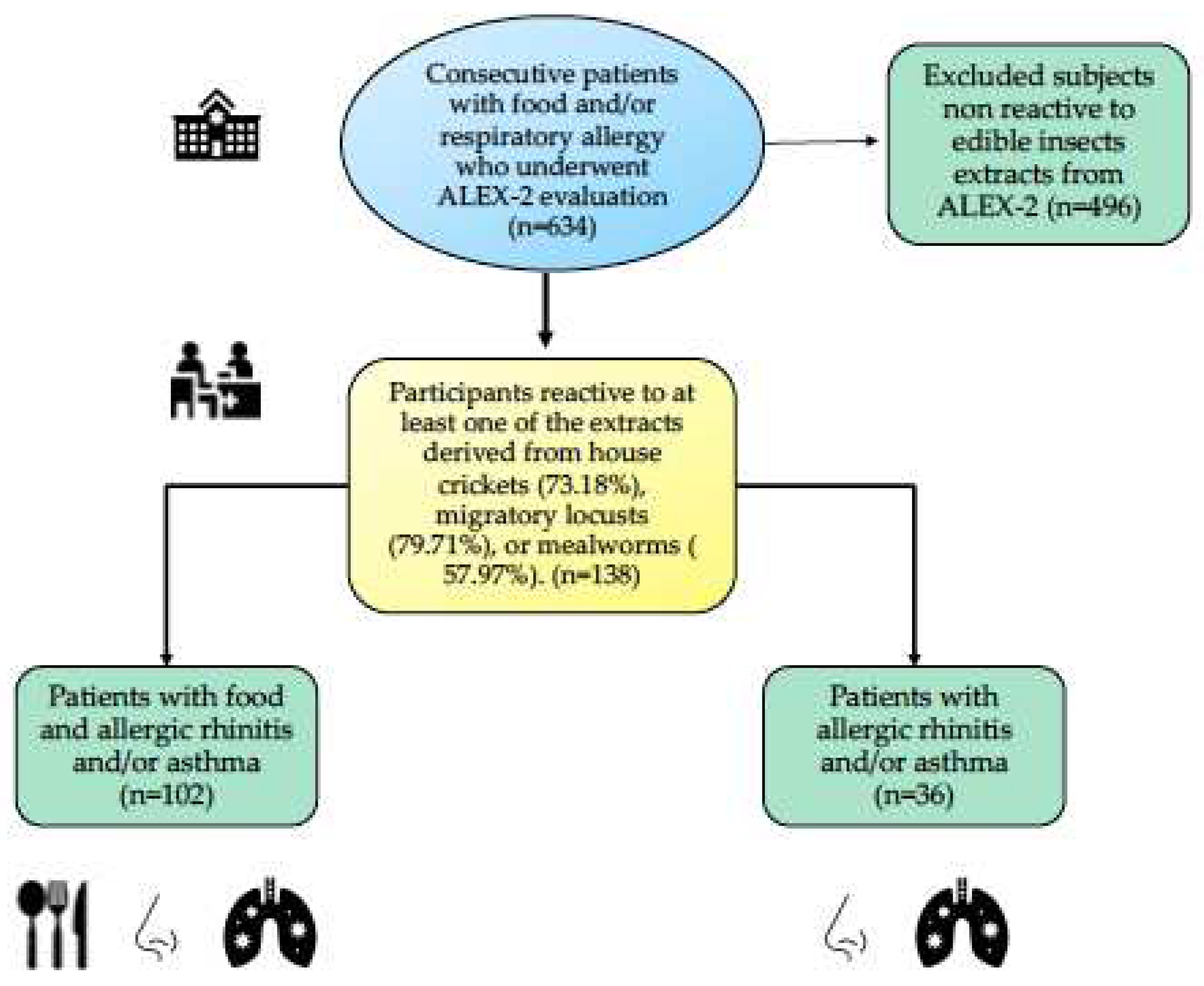 Preprints 154399 g001