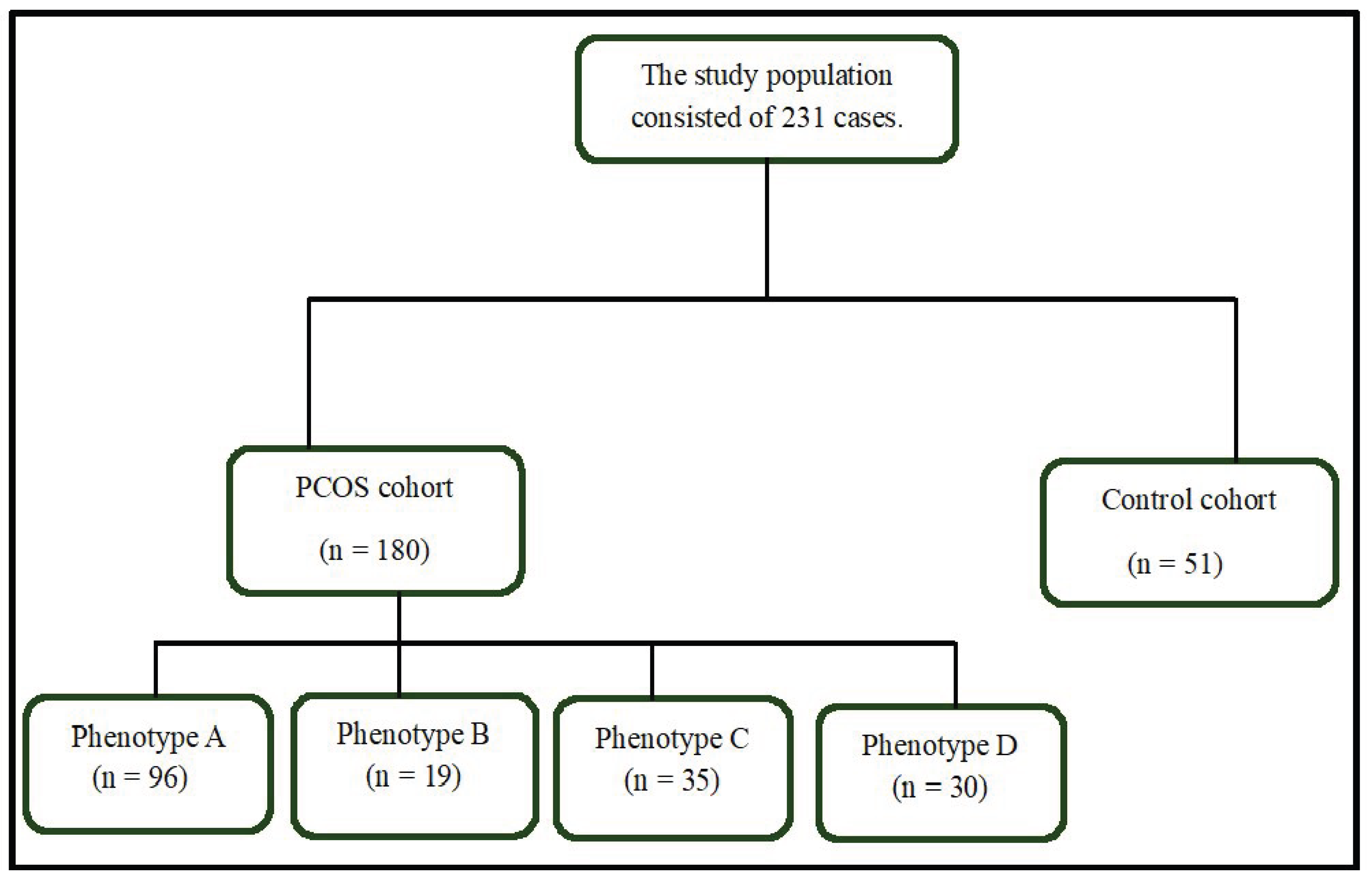 Preprints 202967 g001