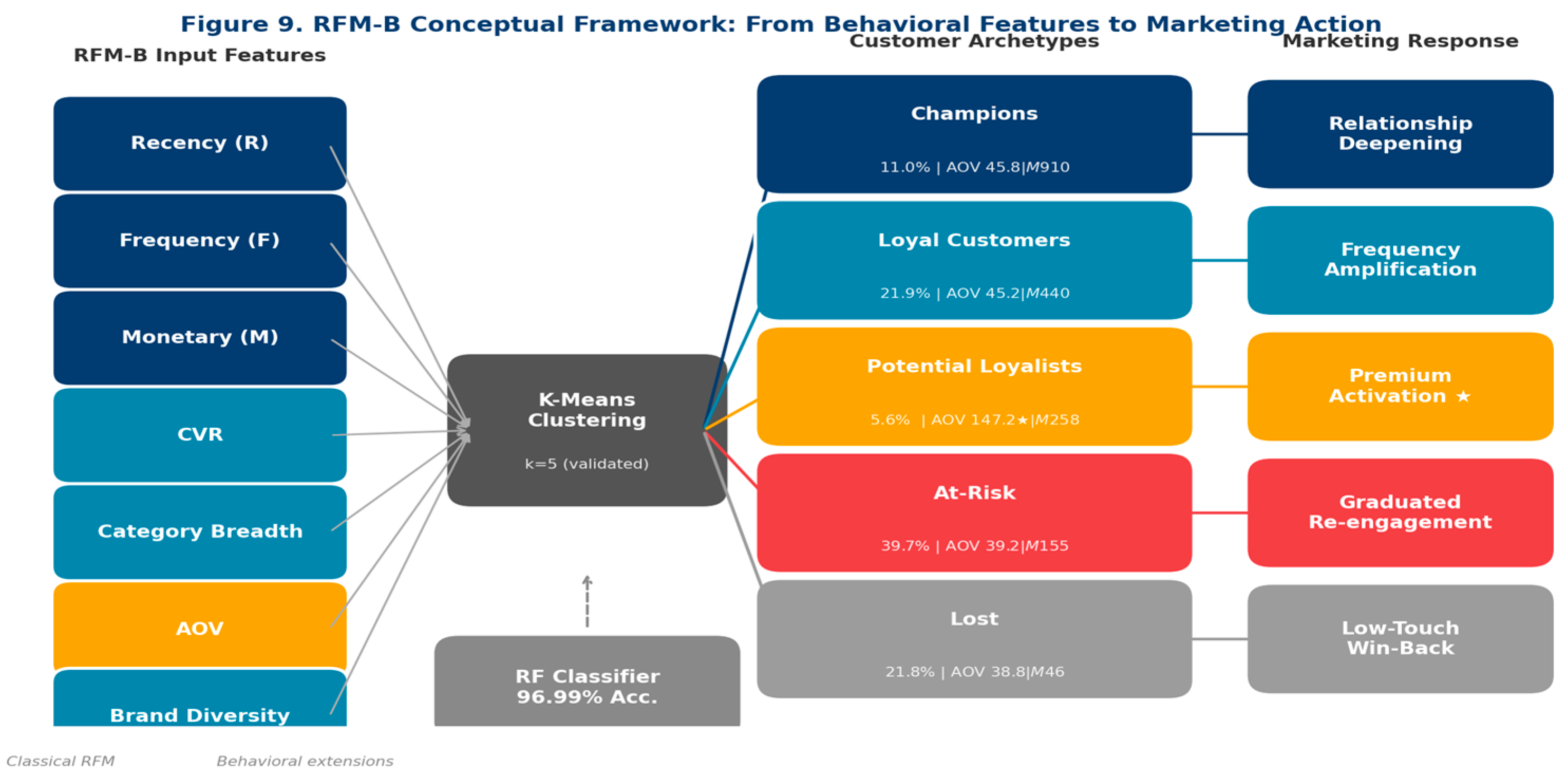 Preprints 207925 g002