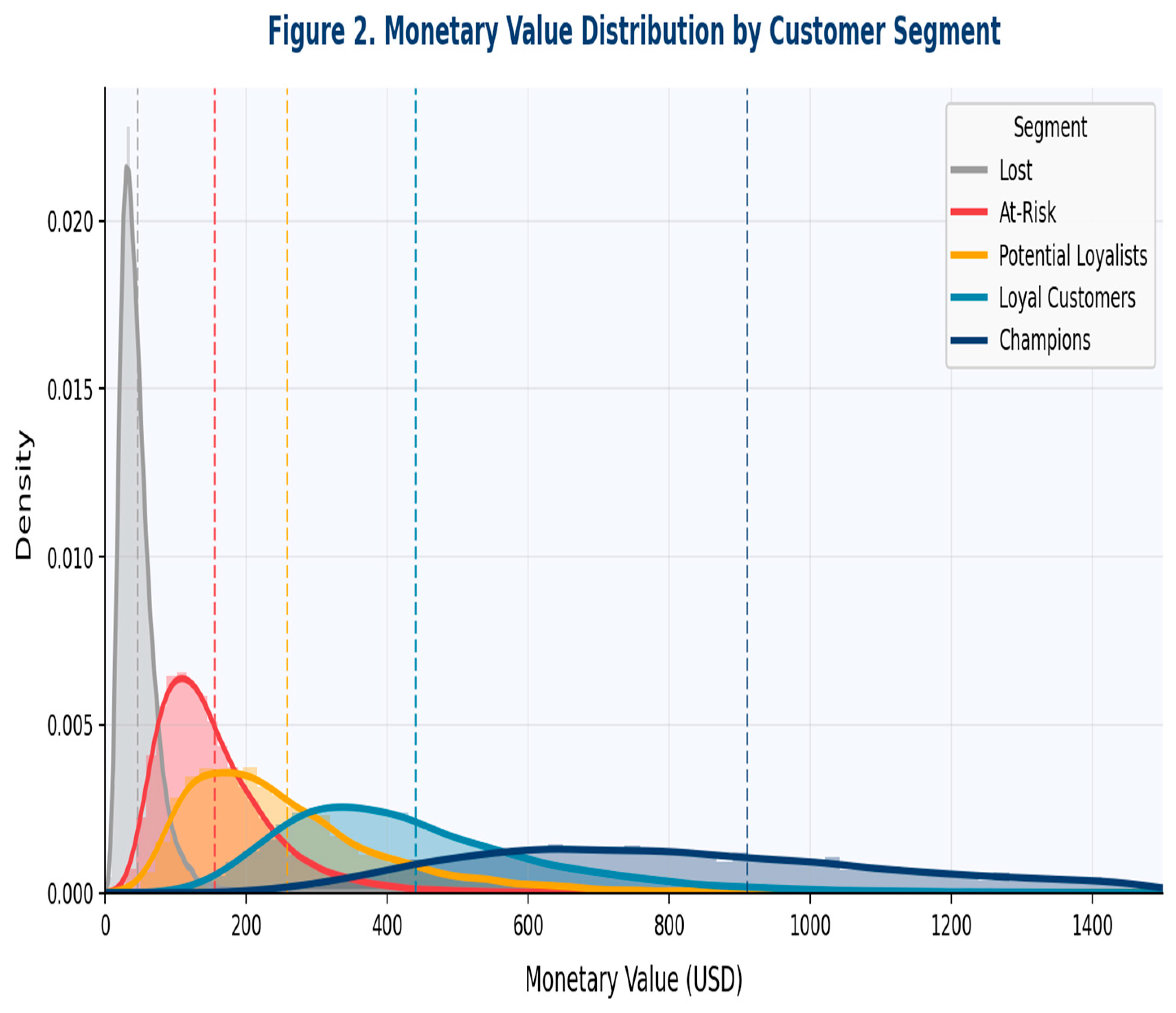 Preprints 207925 g003