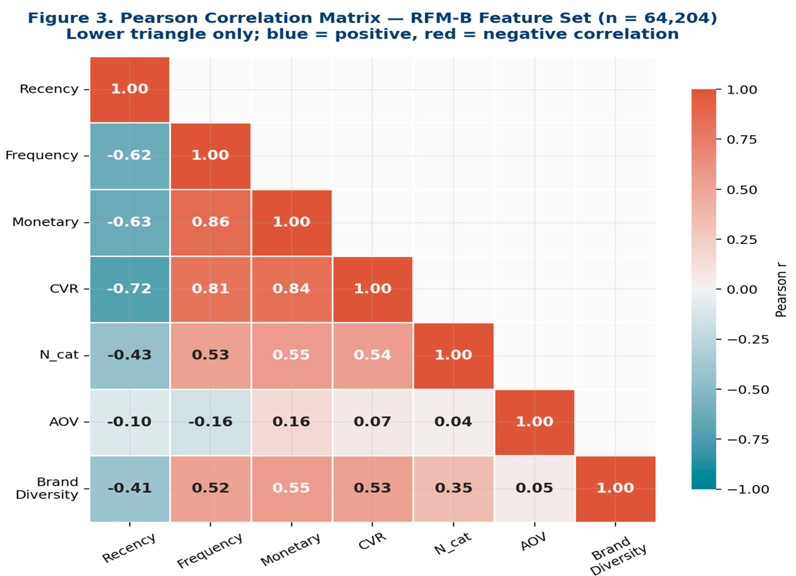 Preprints 207925 g004