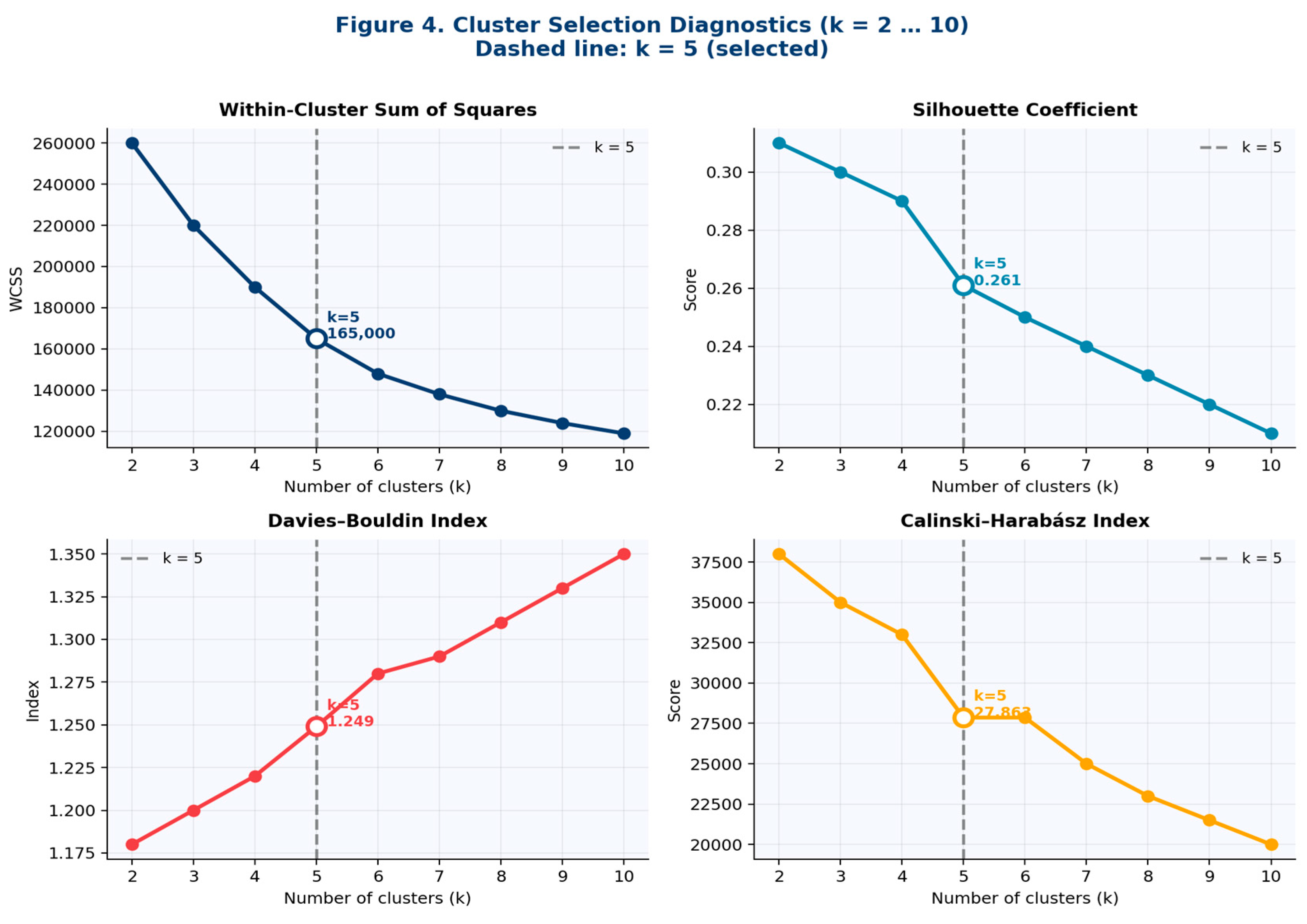 Preprints 207925 g005