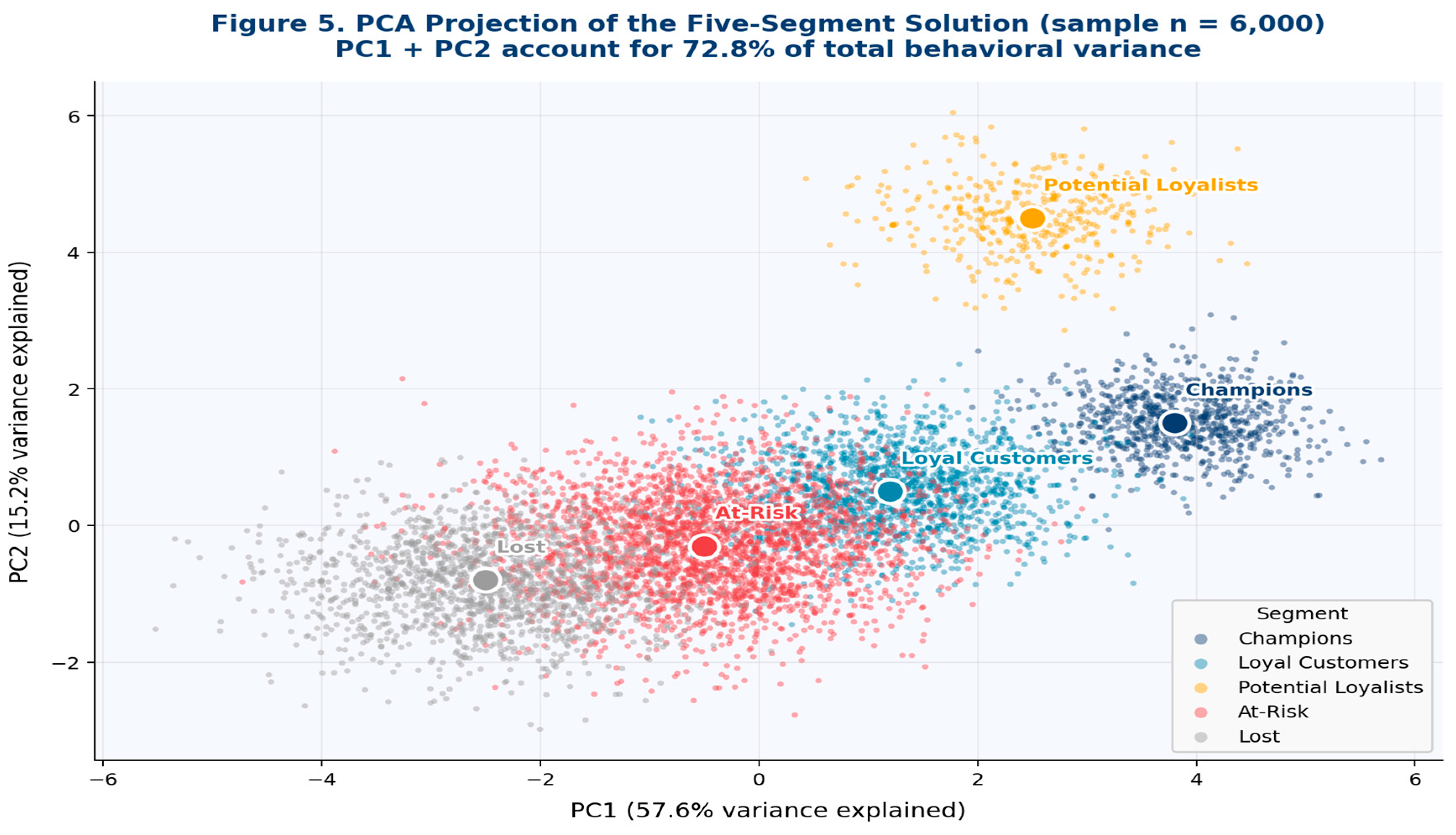 Preprints 207925 g006