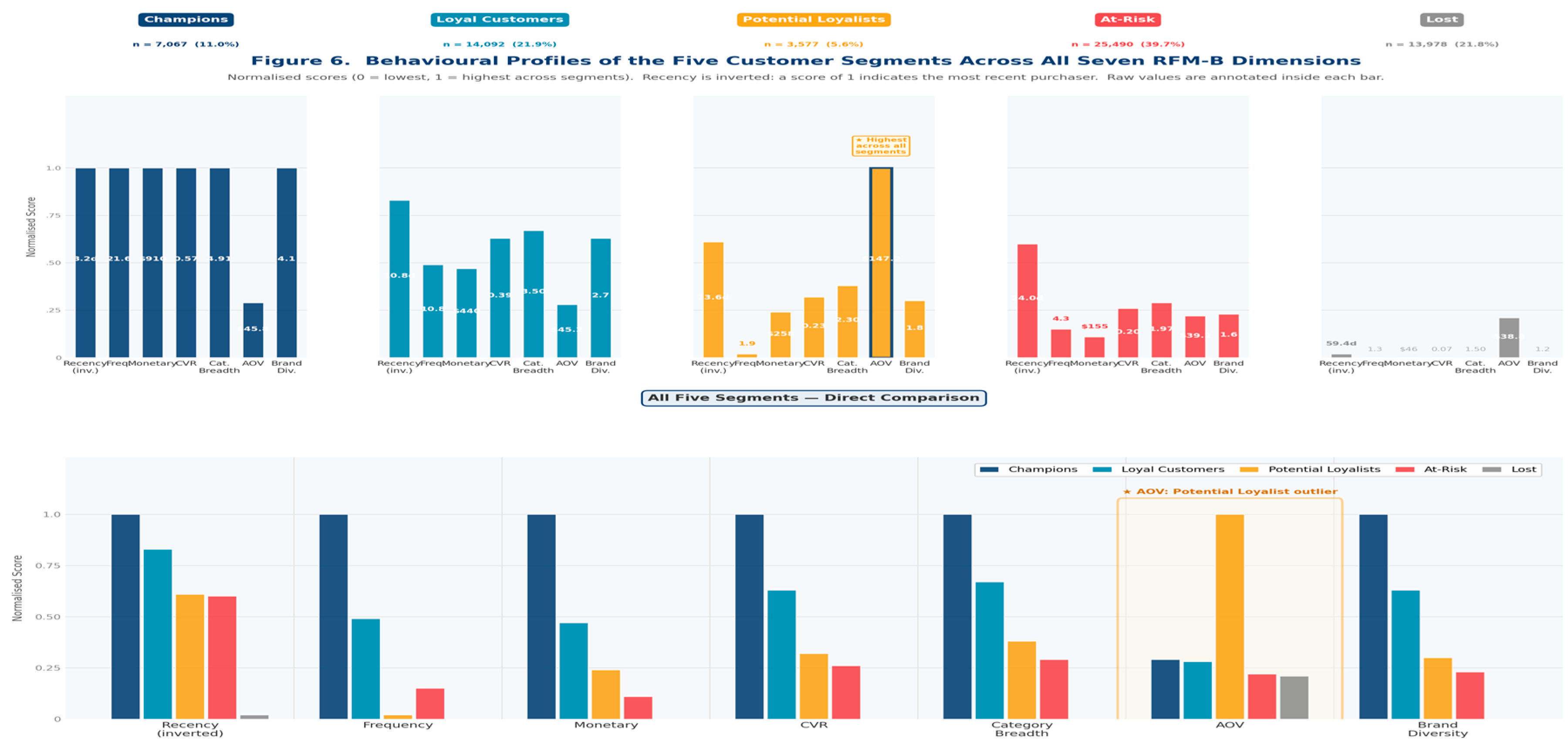 Preprints 207925 g007