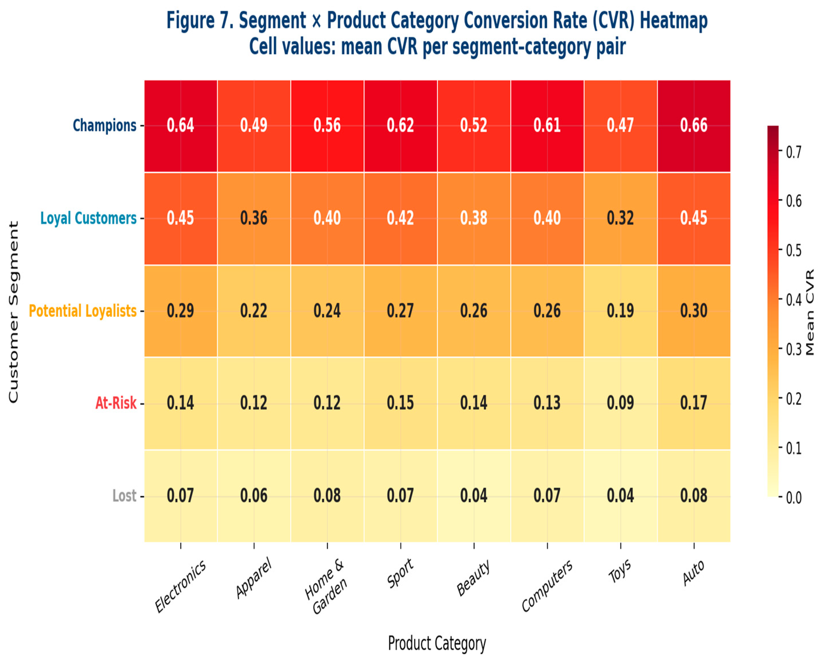 Preprints 207925 g008