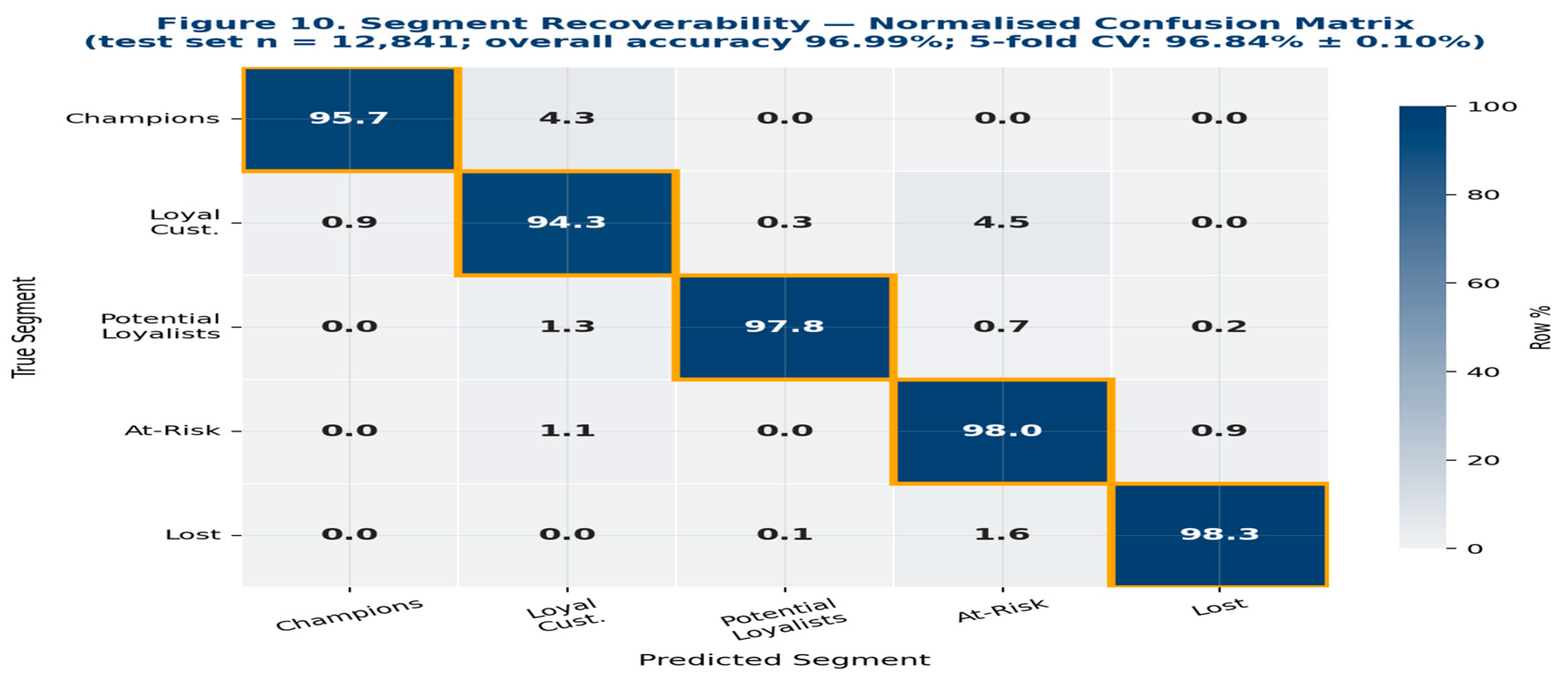 Preprints 207925 g009