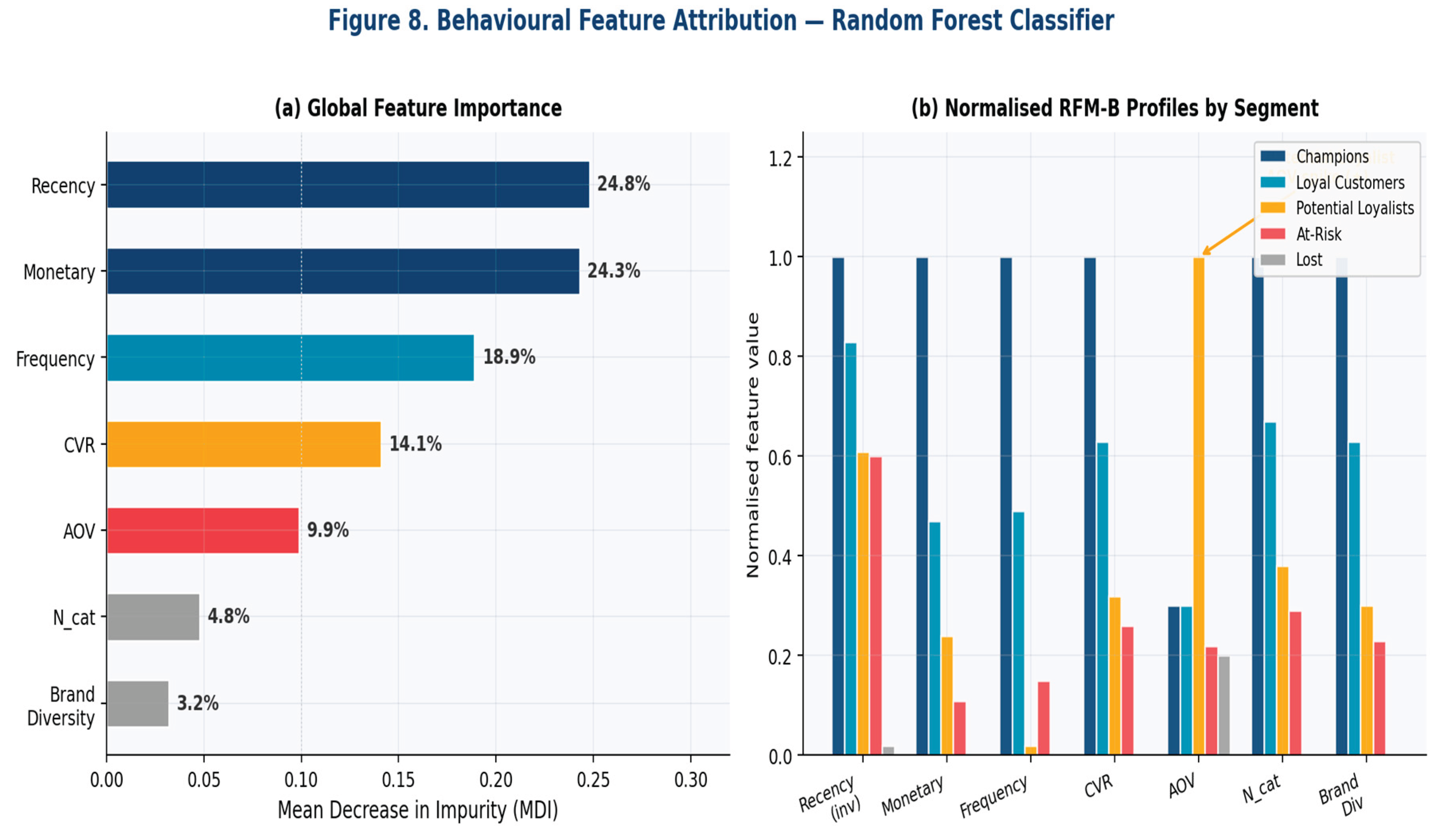 Preprints 207925 g010