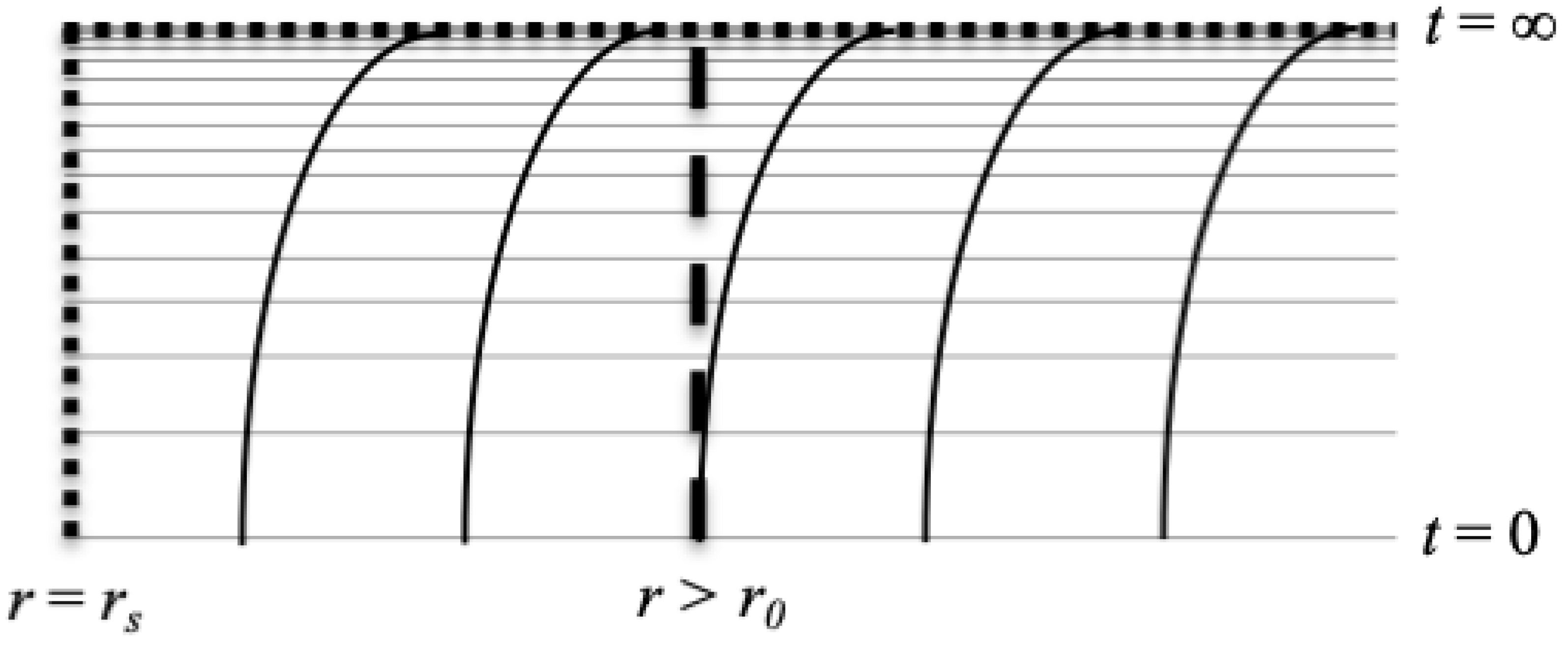 Preprints 97230 g005