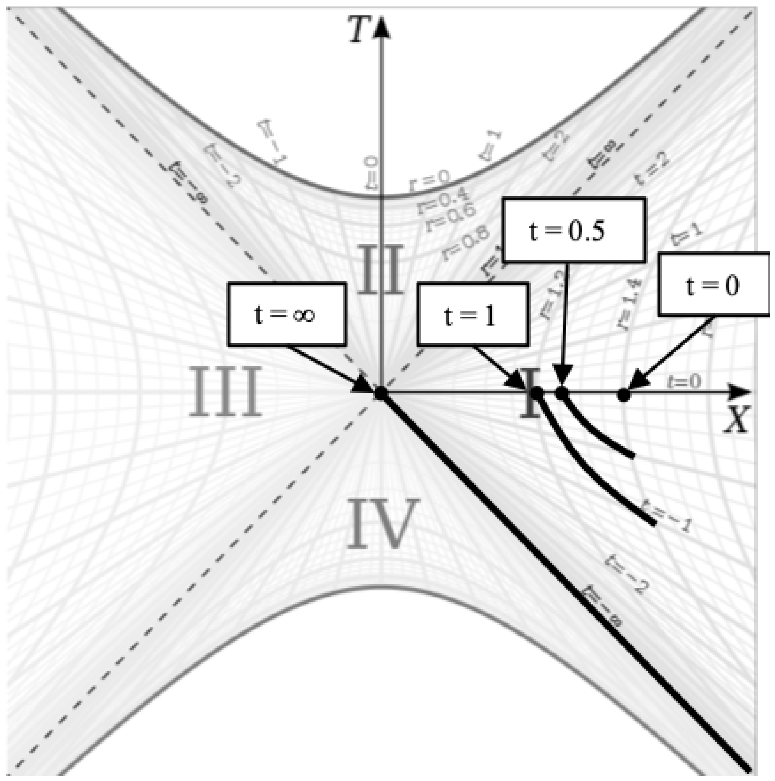 Preprints 97230 g007