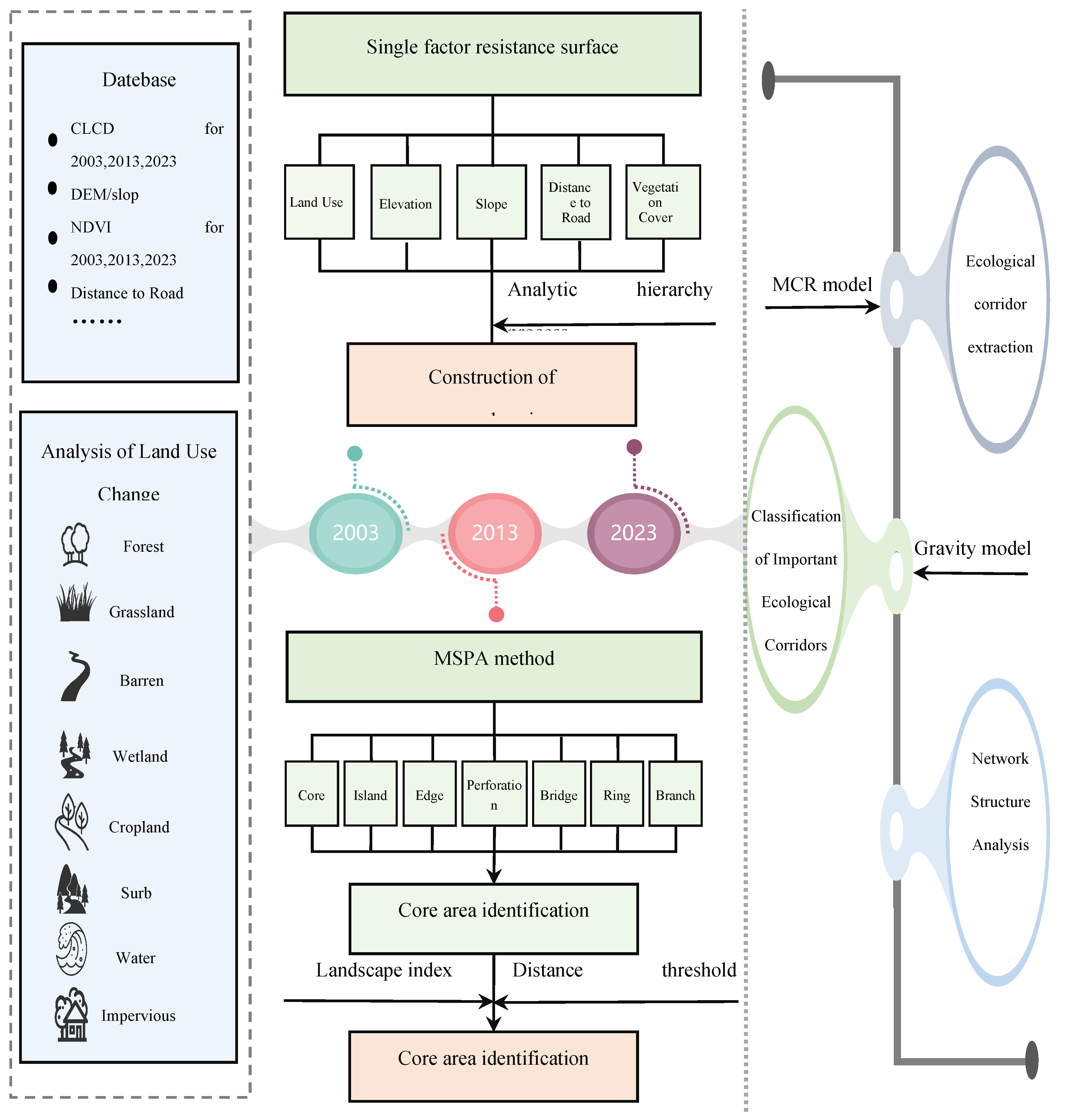 Preprints 184878 g001