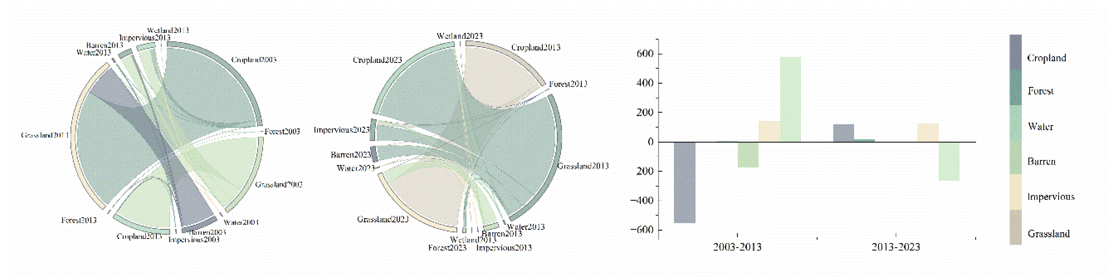 Preprints 184878 g004