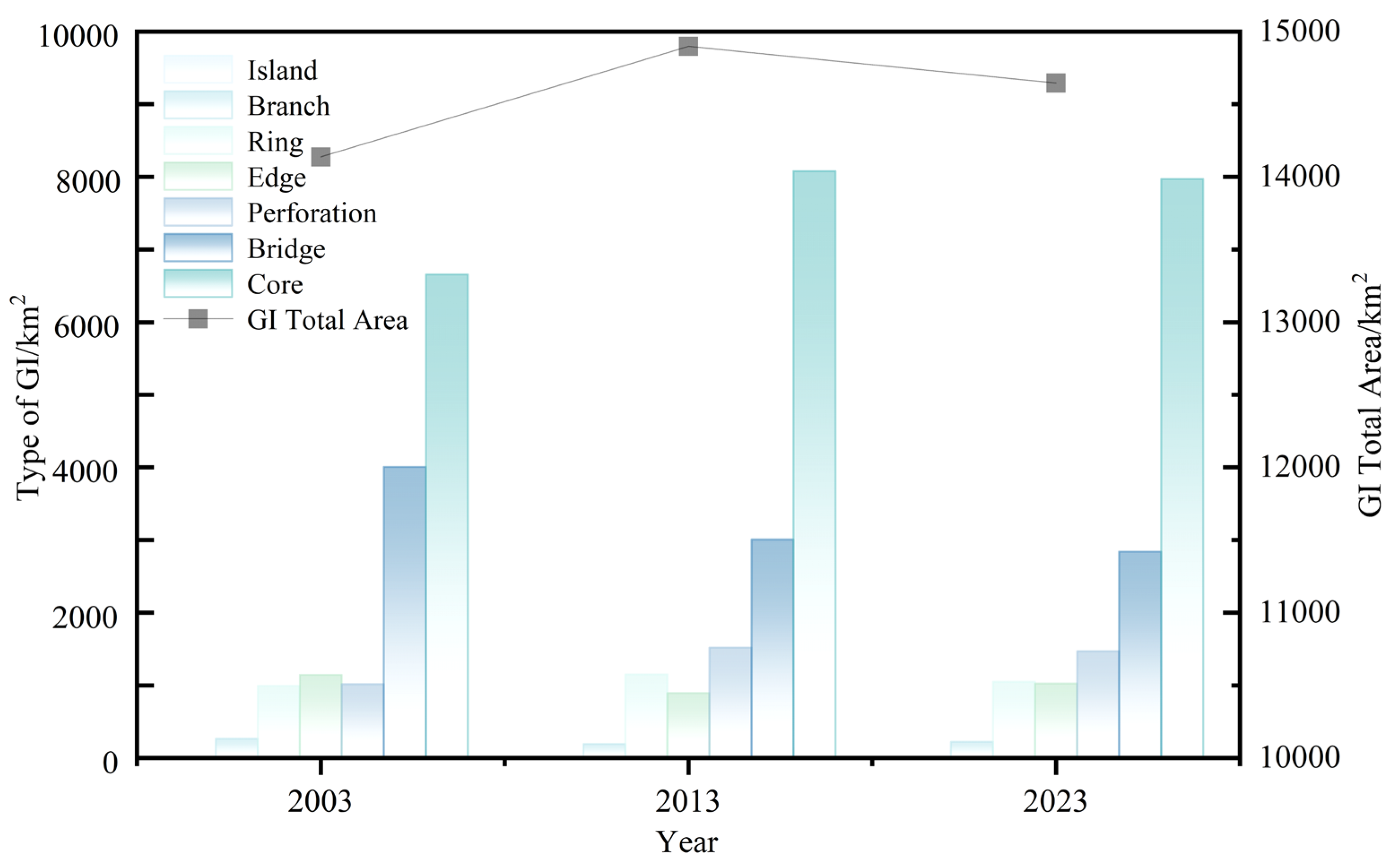 Preprints 184878 g005