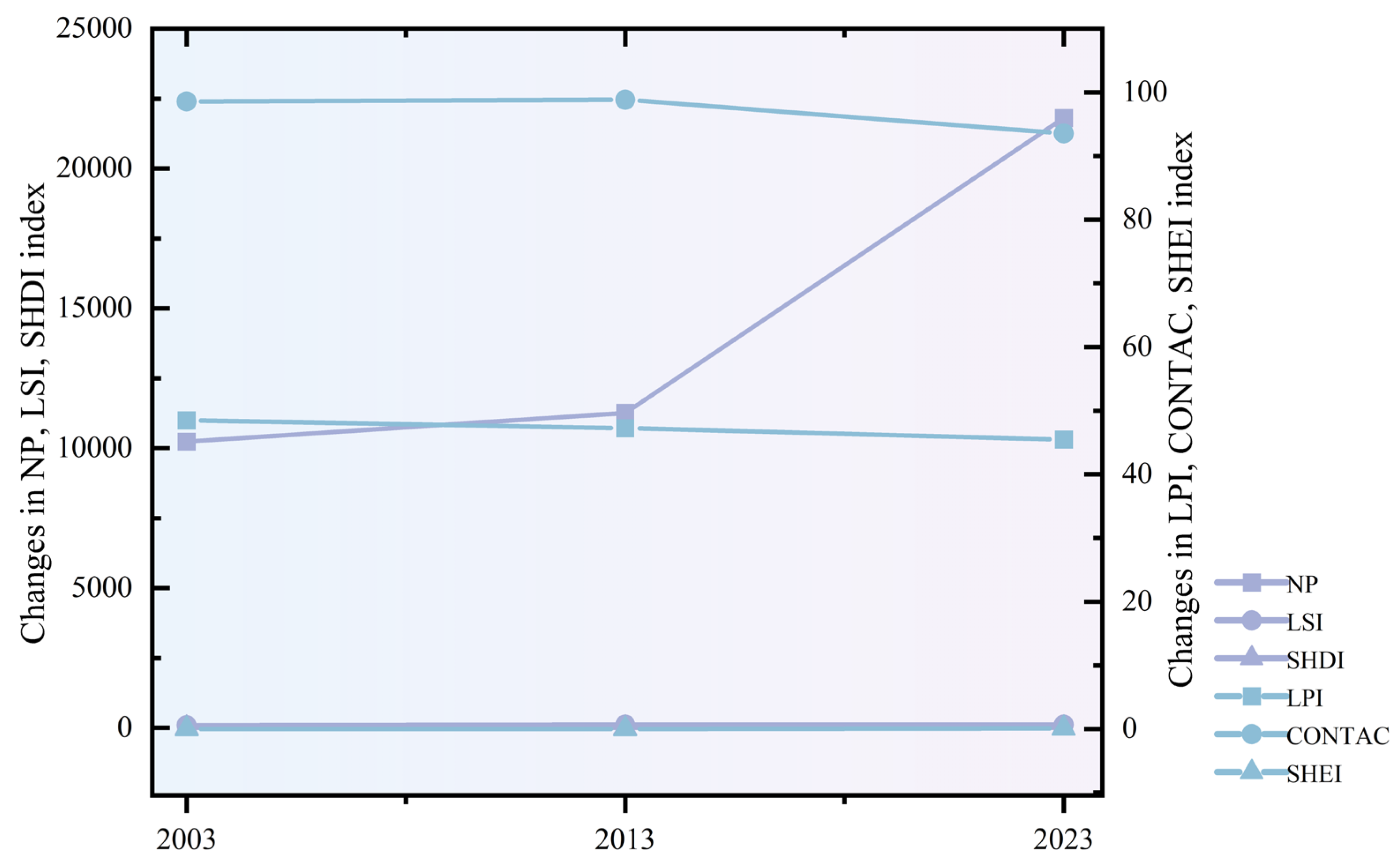 Preprints 184878 g007