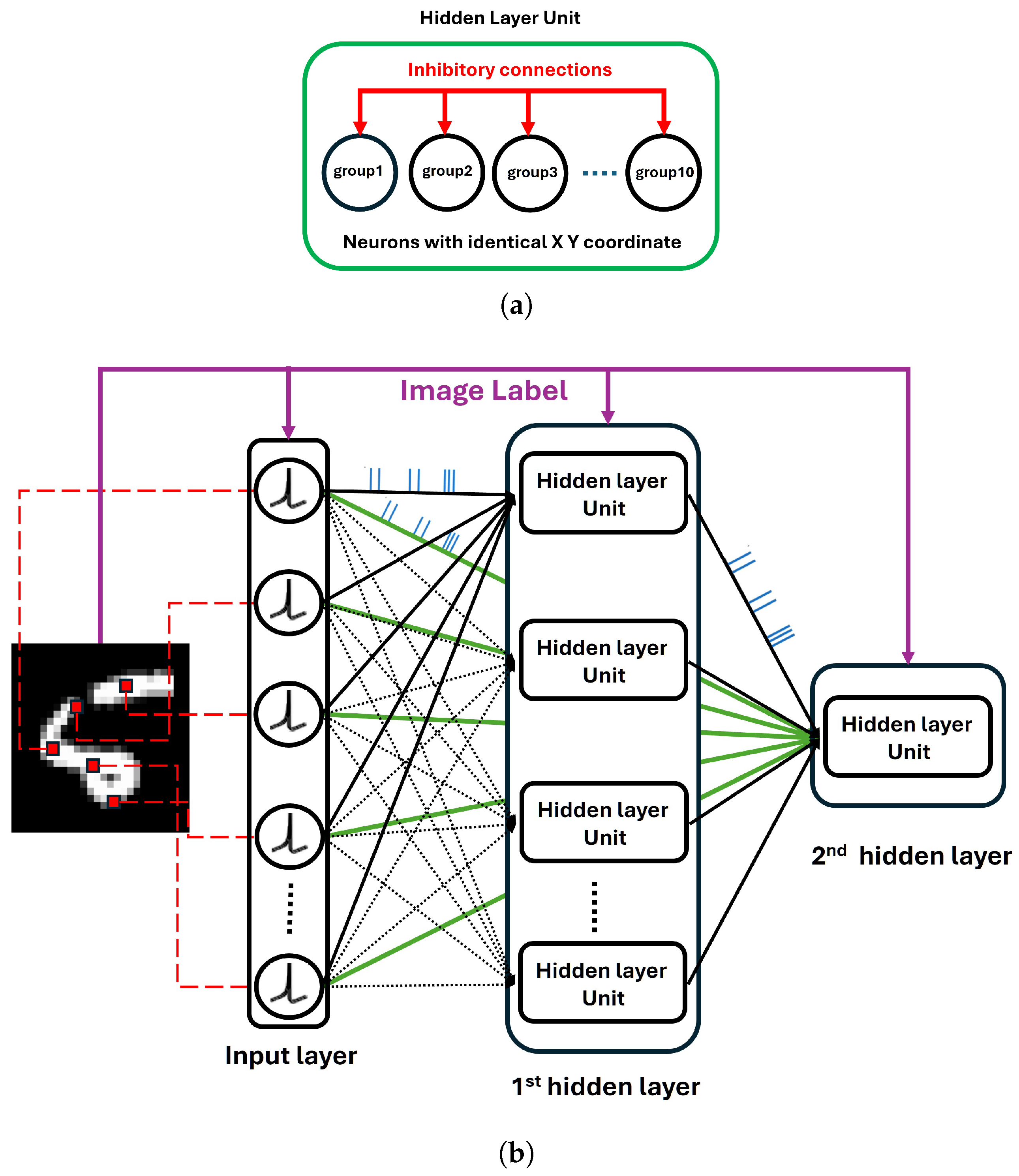 Preprints 177196 g001