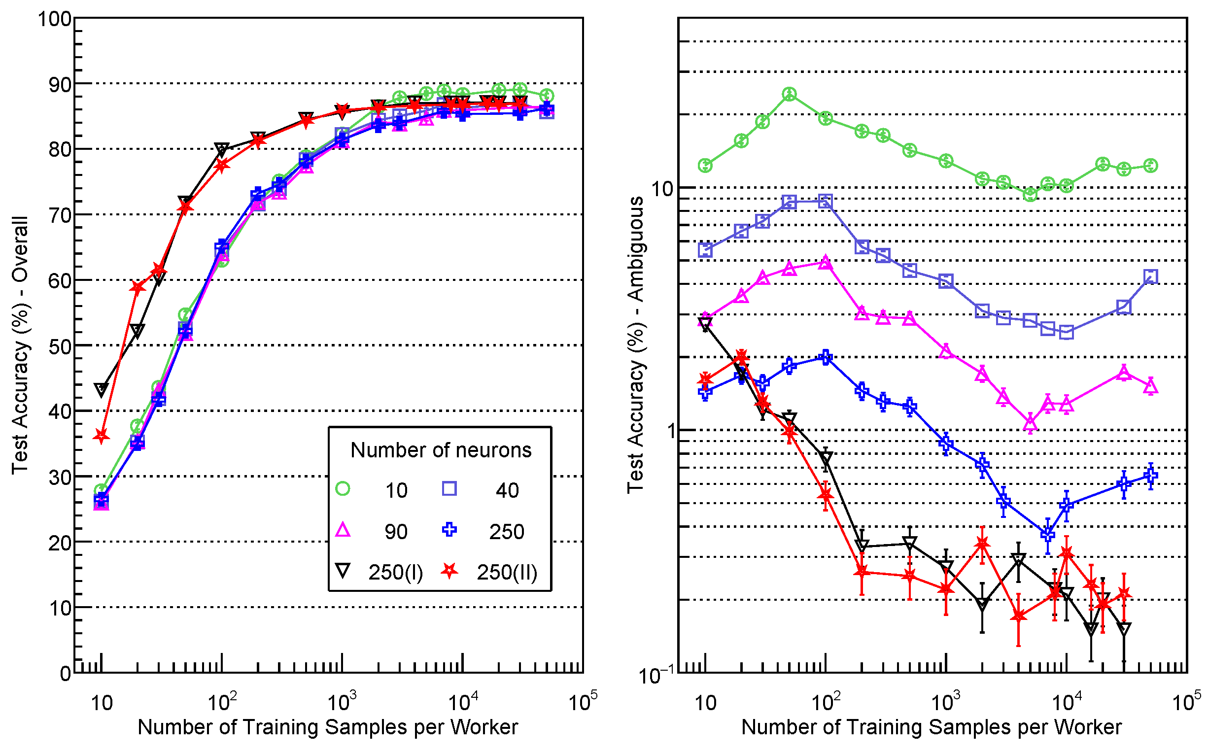 Preprints 177196 g002