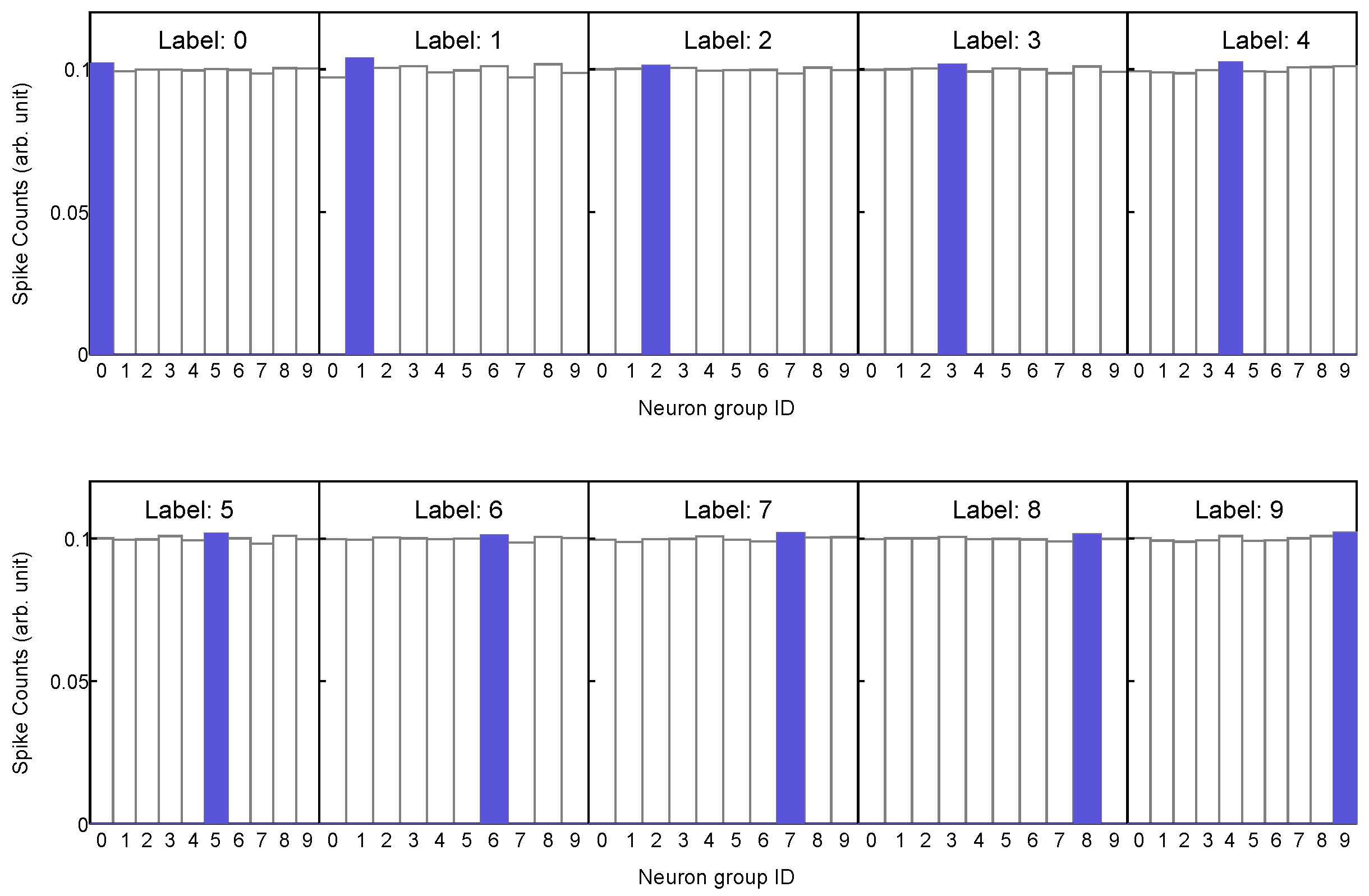 Preprints 177196 g003